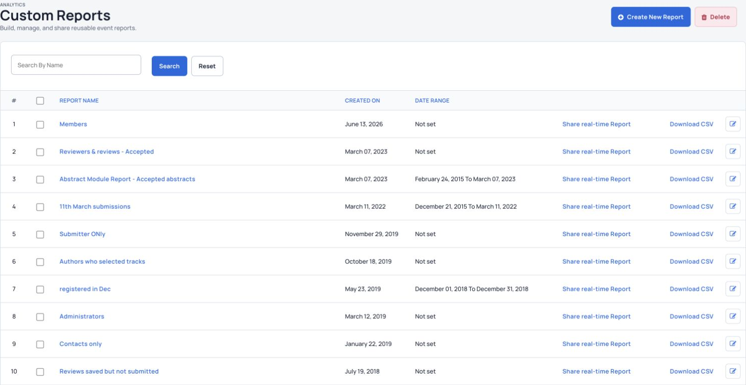 Saved reports and reporting tools in the Custom Reports view.