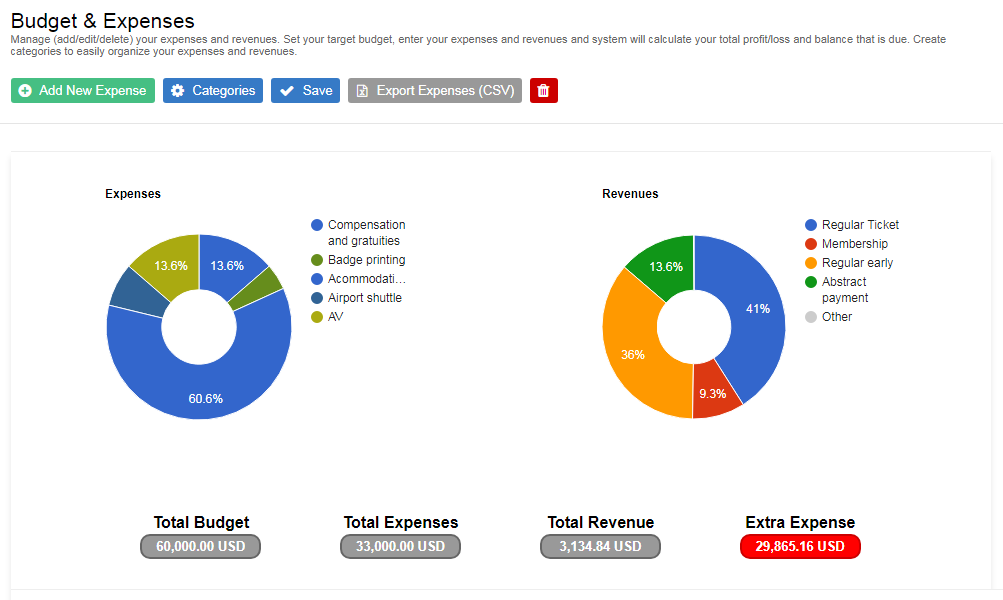 budget management tool