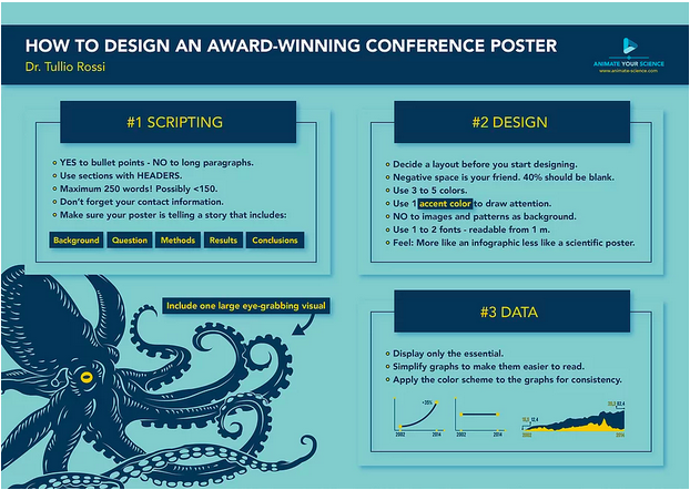 design-academic-posters