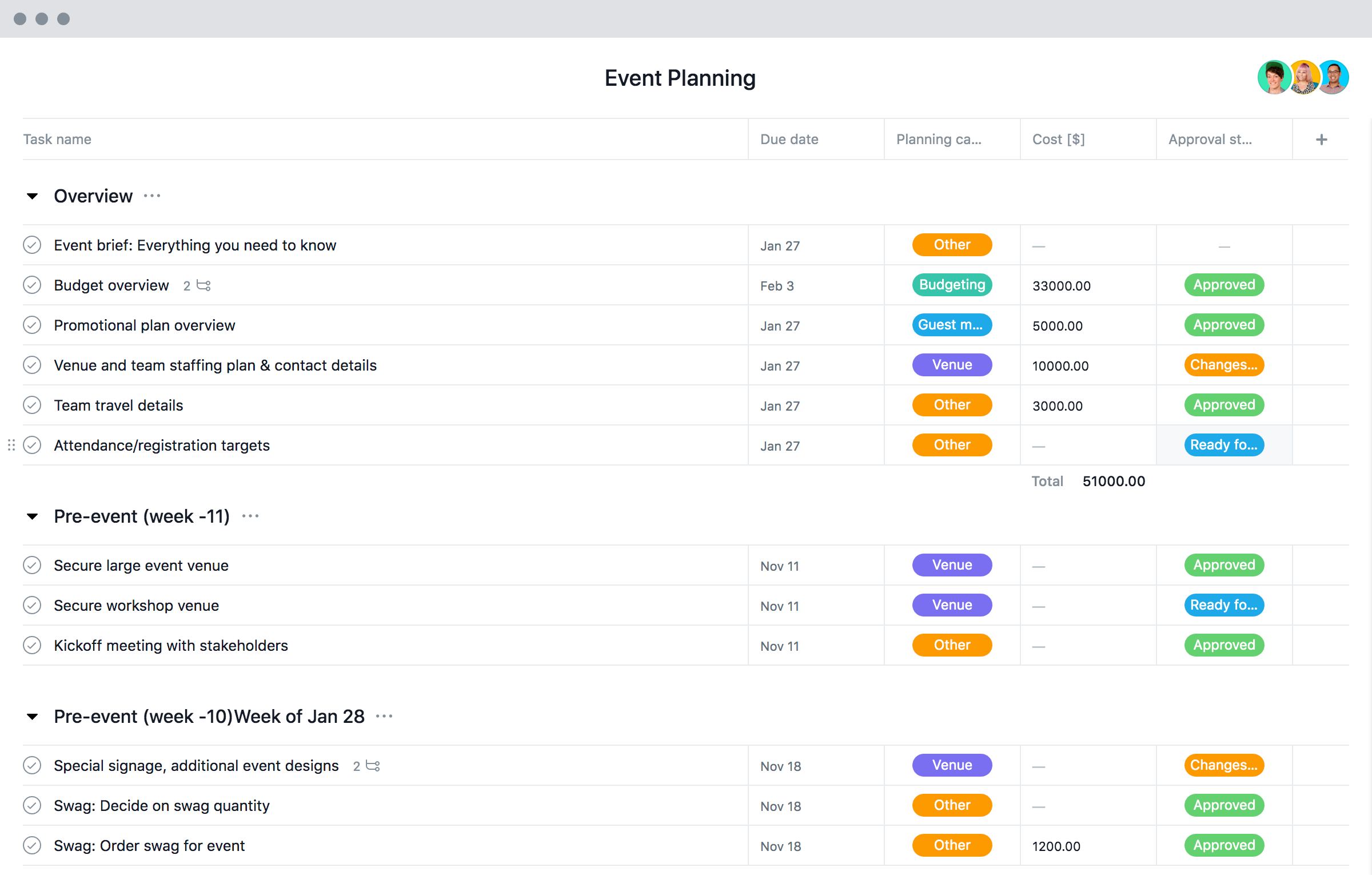 Event-Planning