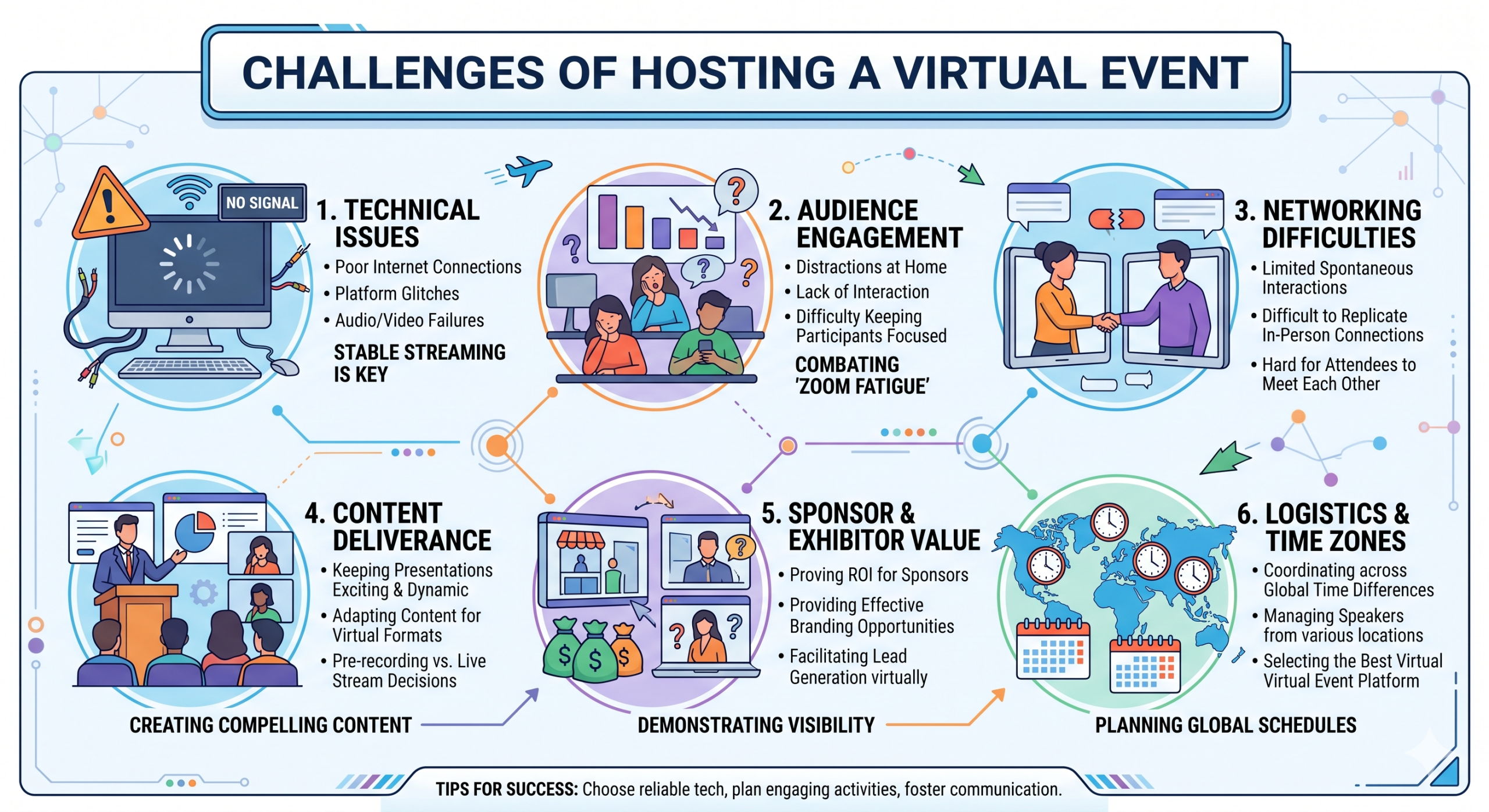 Challenges of Hosting a Virtual Event