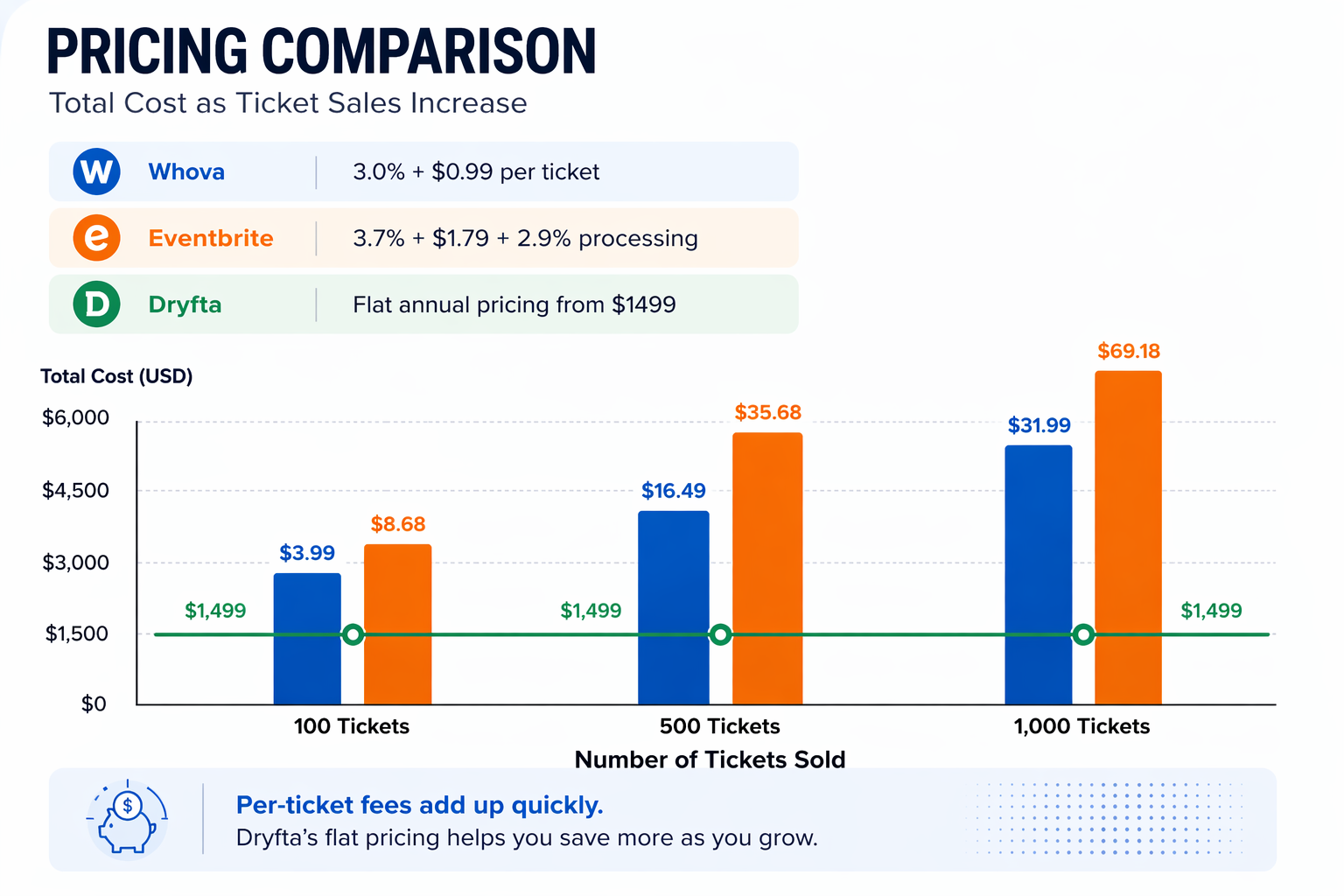 Pricing Comparison