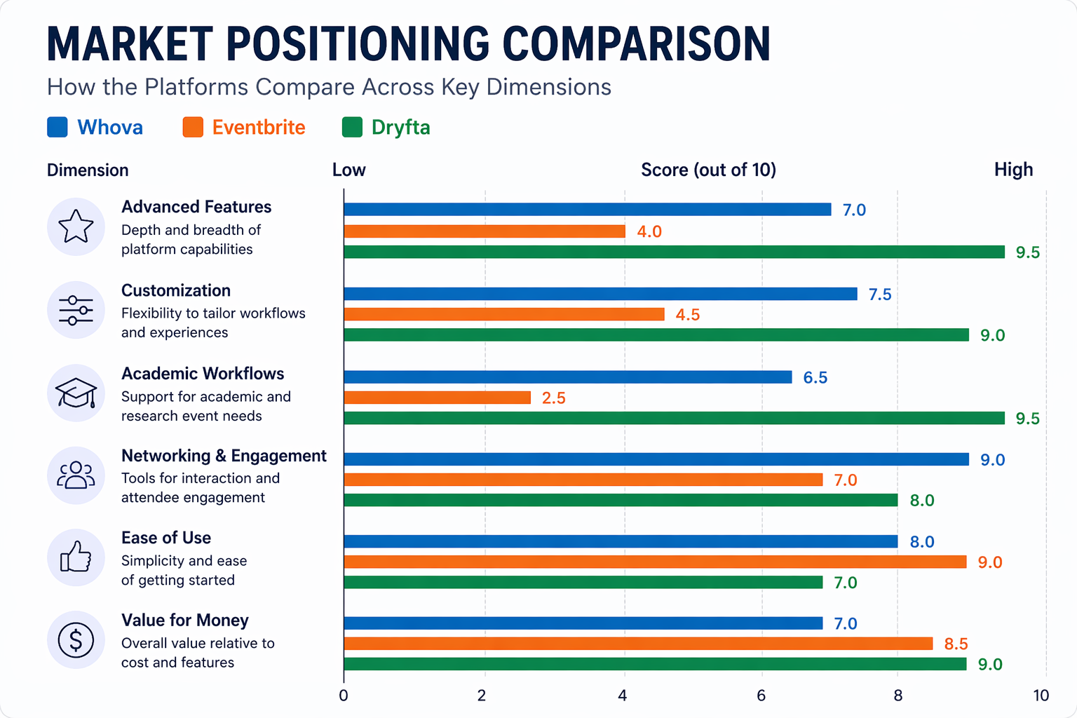 Market Positioning