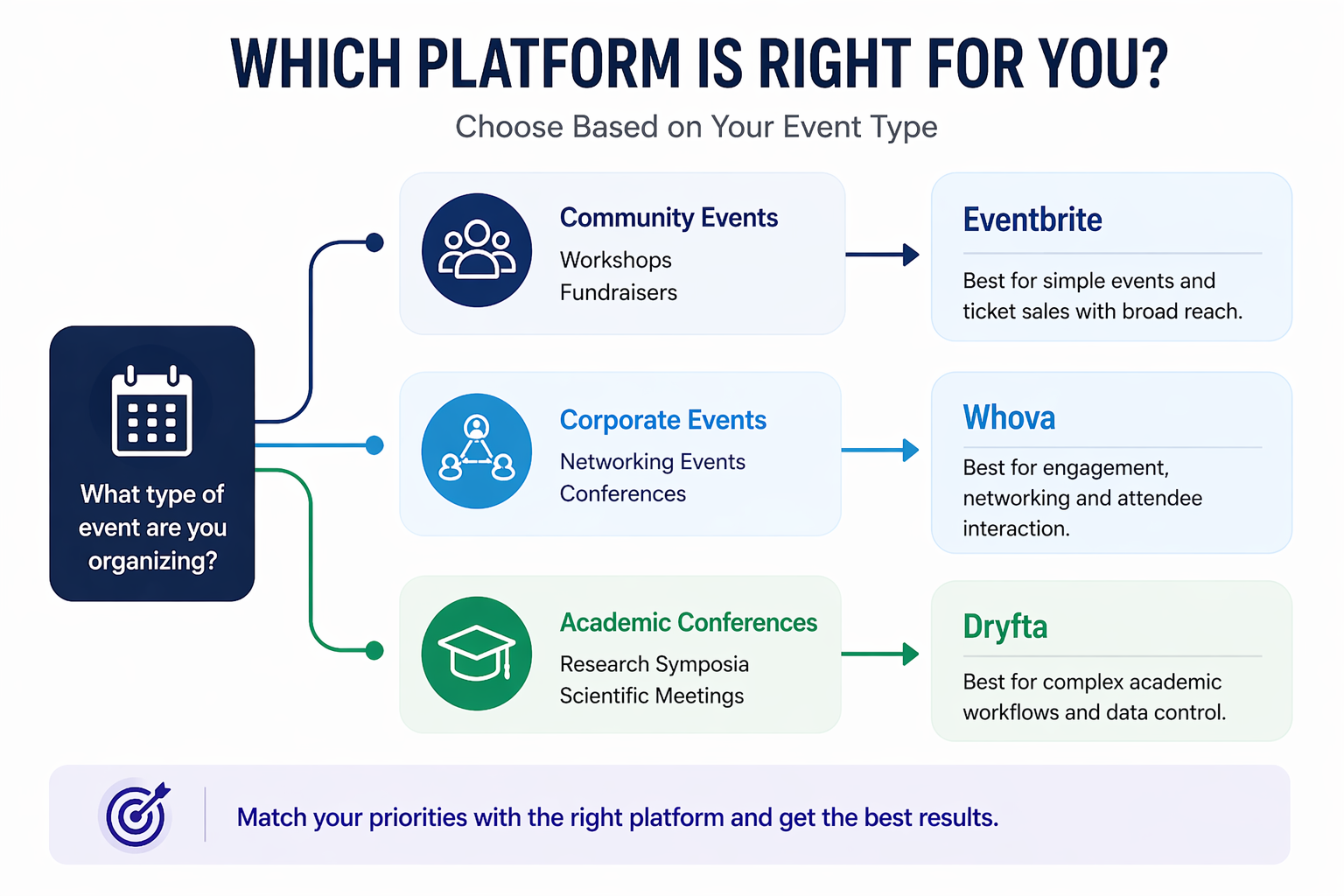 Which platform is right for you?