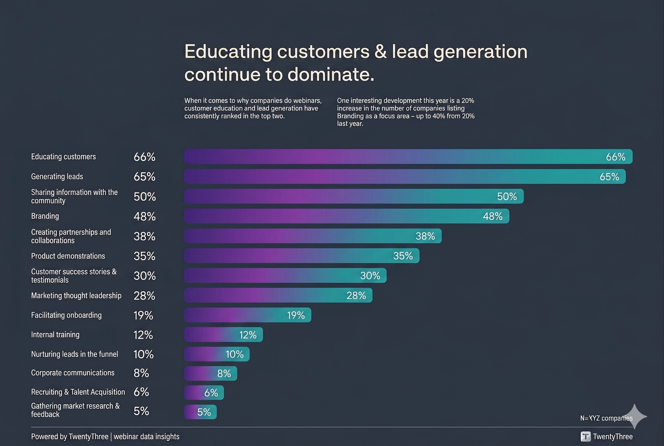 Webinar Checklist Statistics