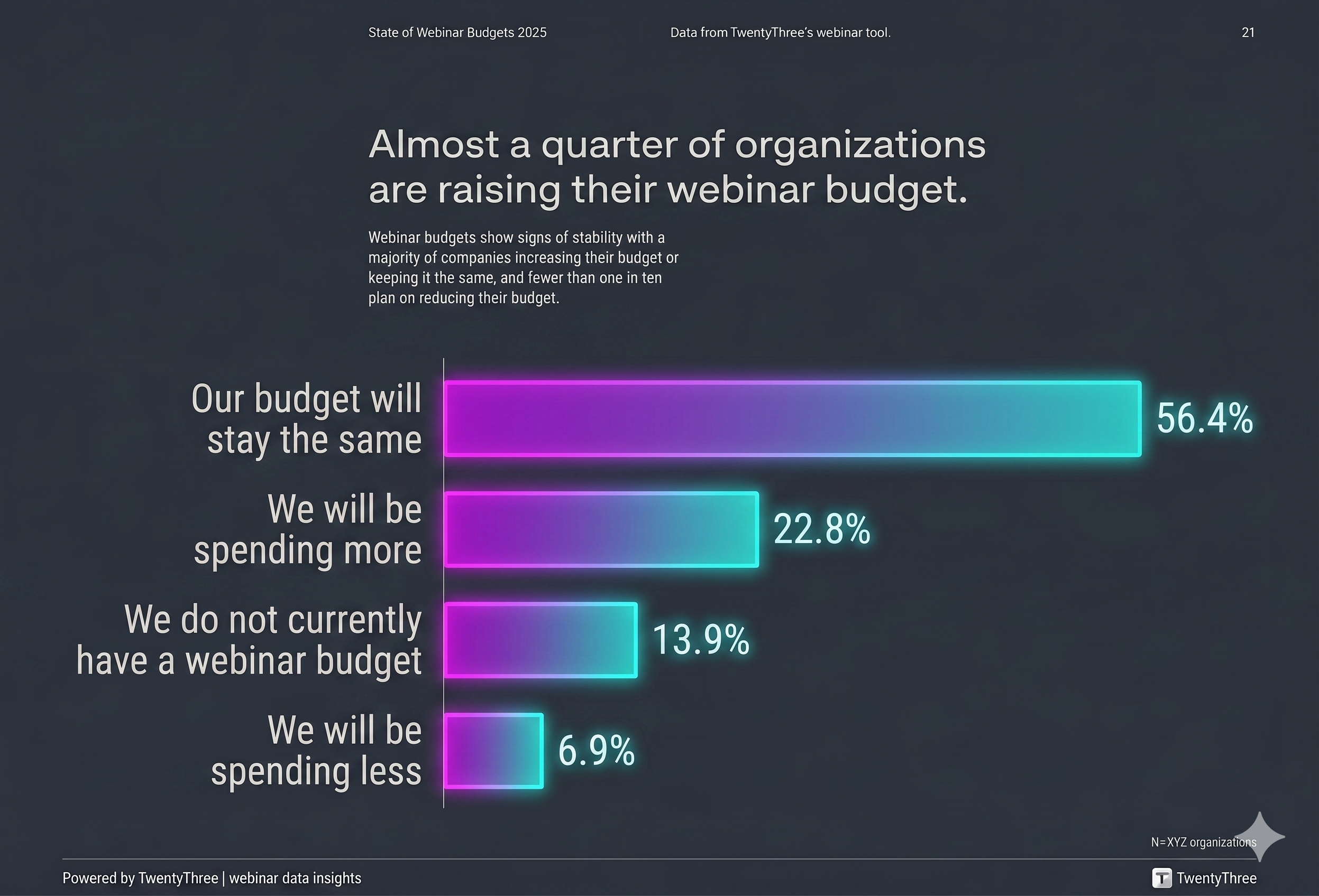 Webinar Budget 