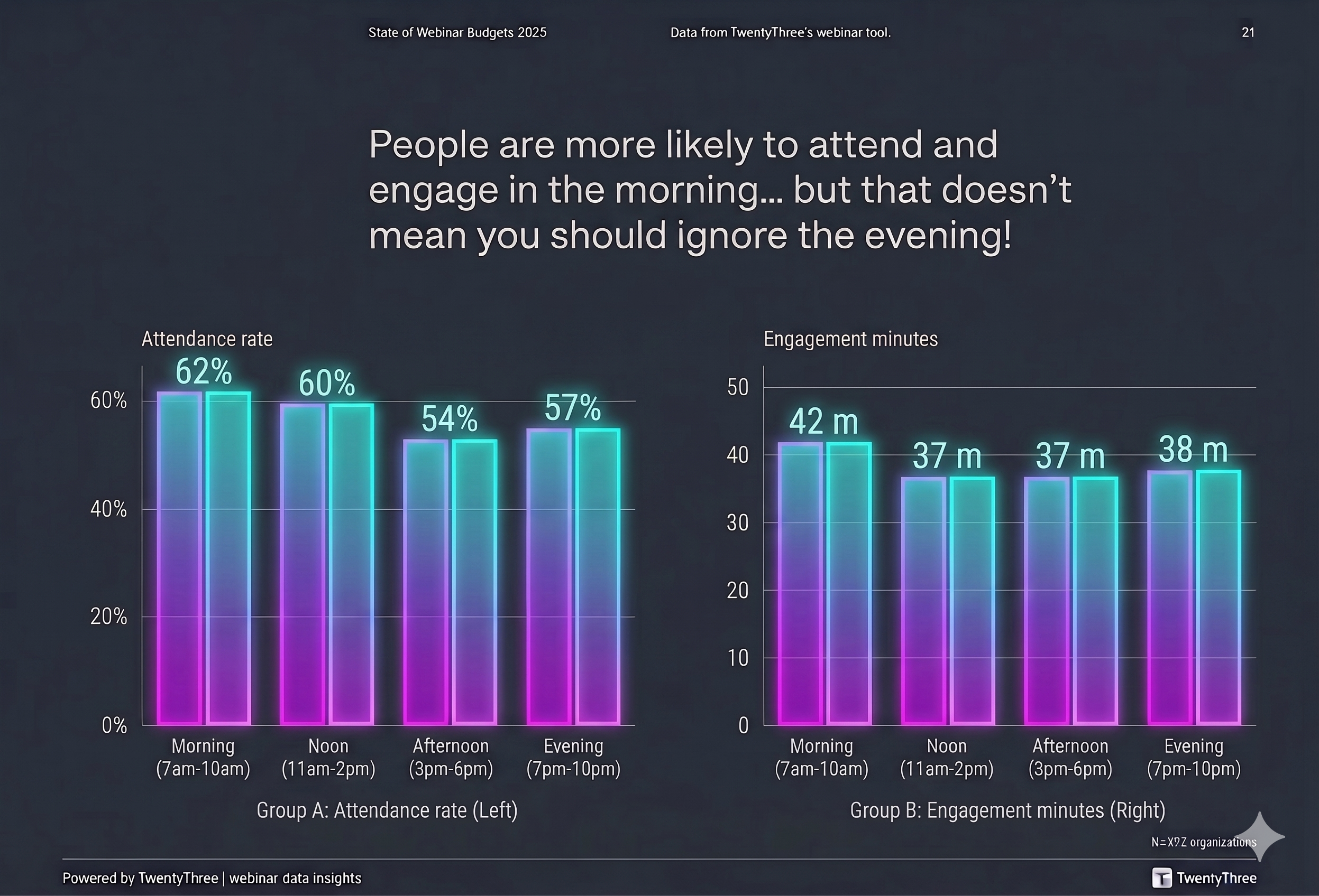 Webinar Hosting Time