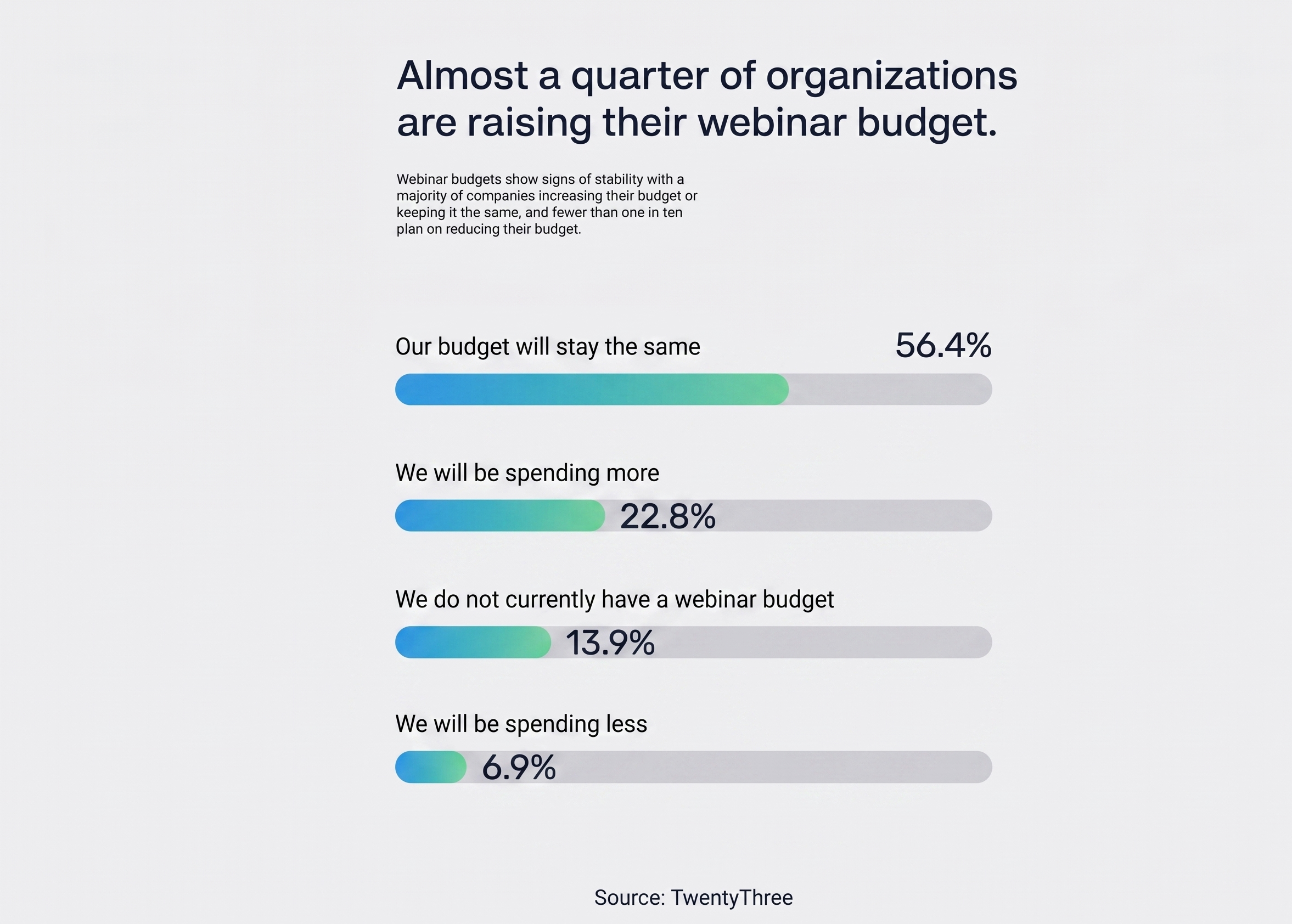 Webinar budget stat