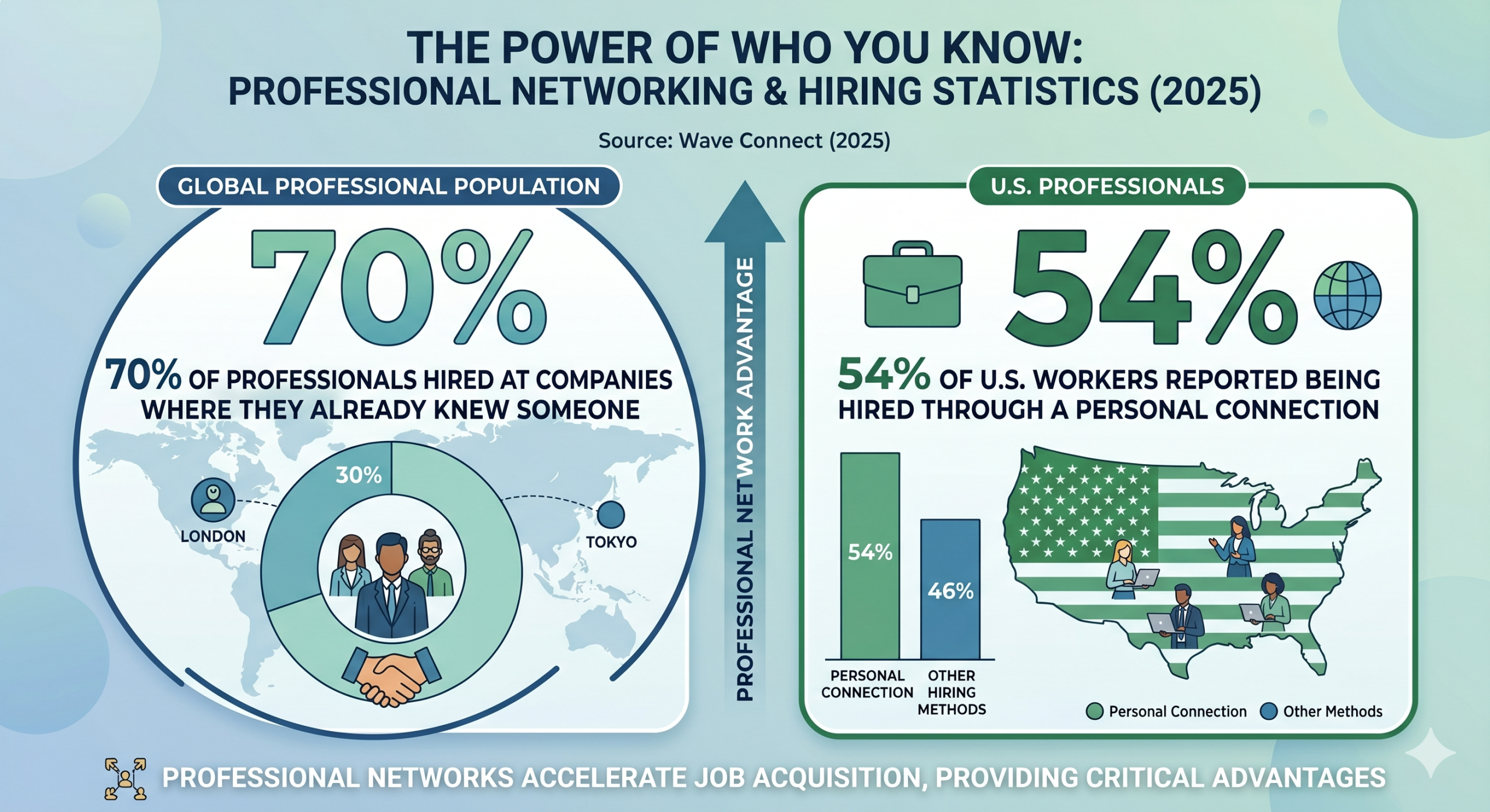 Virtual networking stats 2