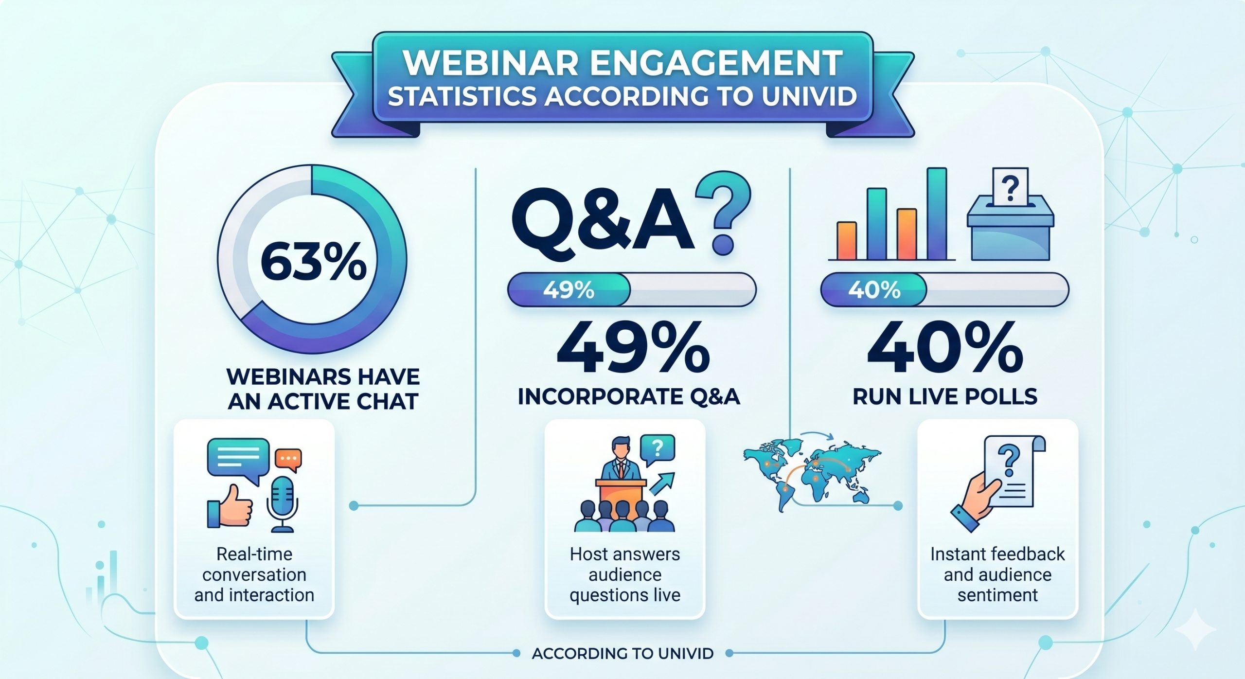 Webinar Platform stats 2