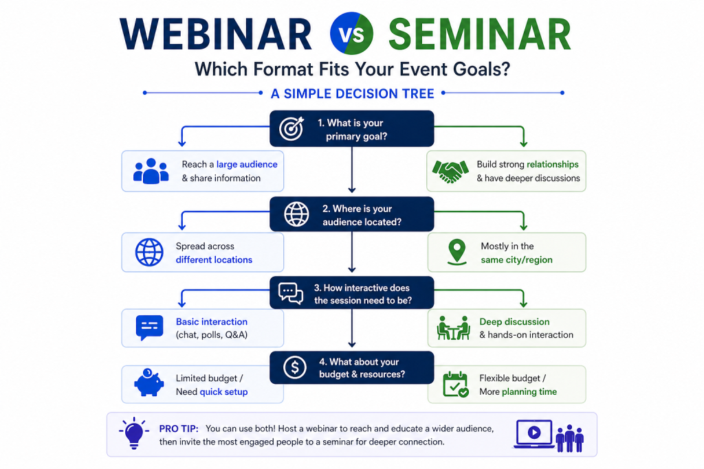 webinar vs seminar