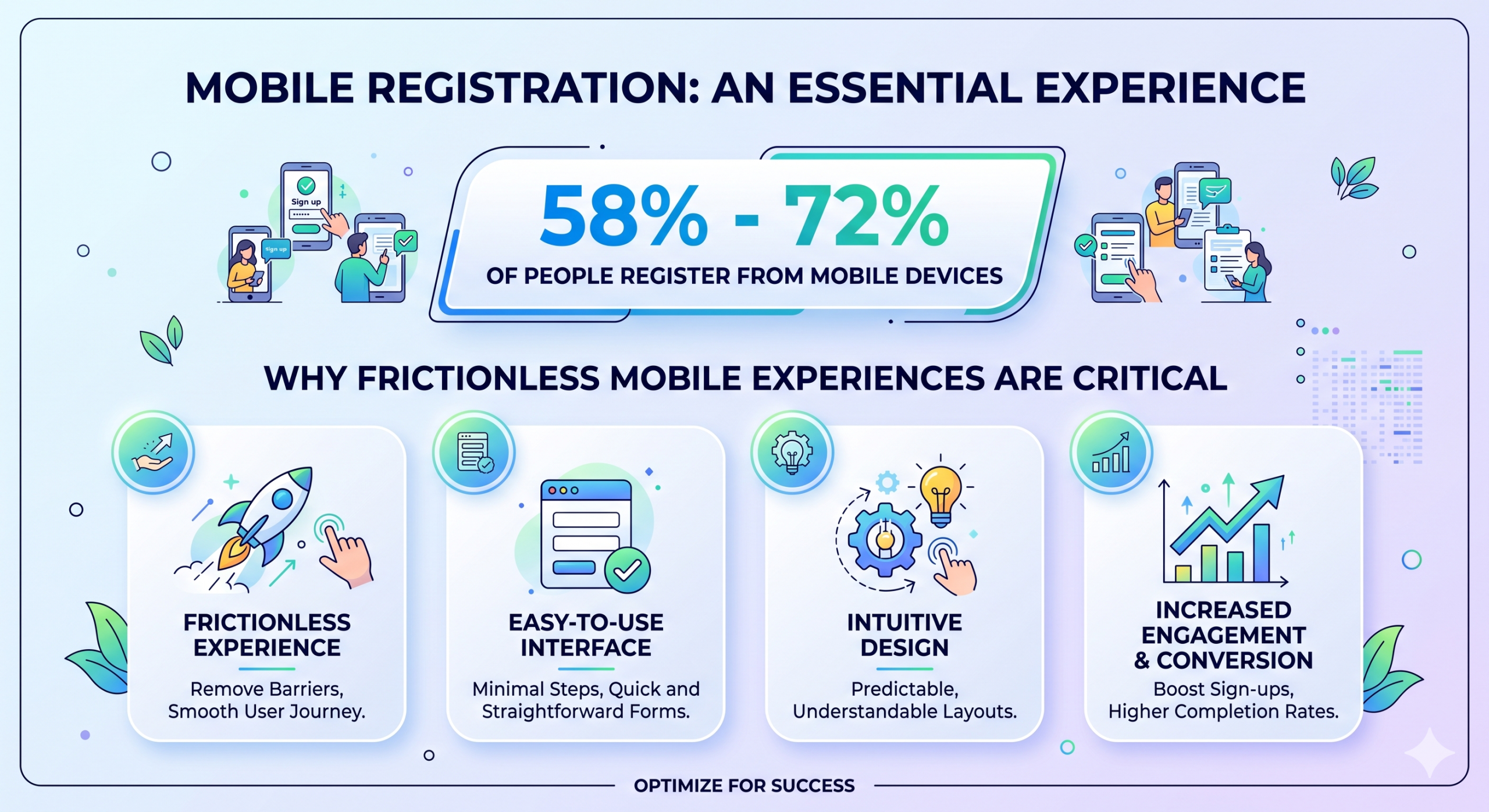 Mobile experience stat