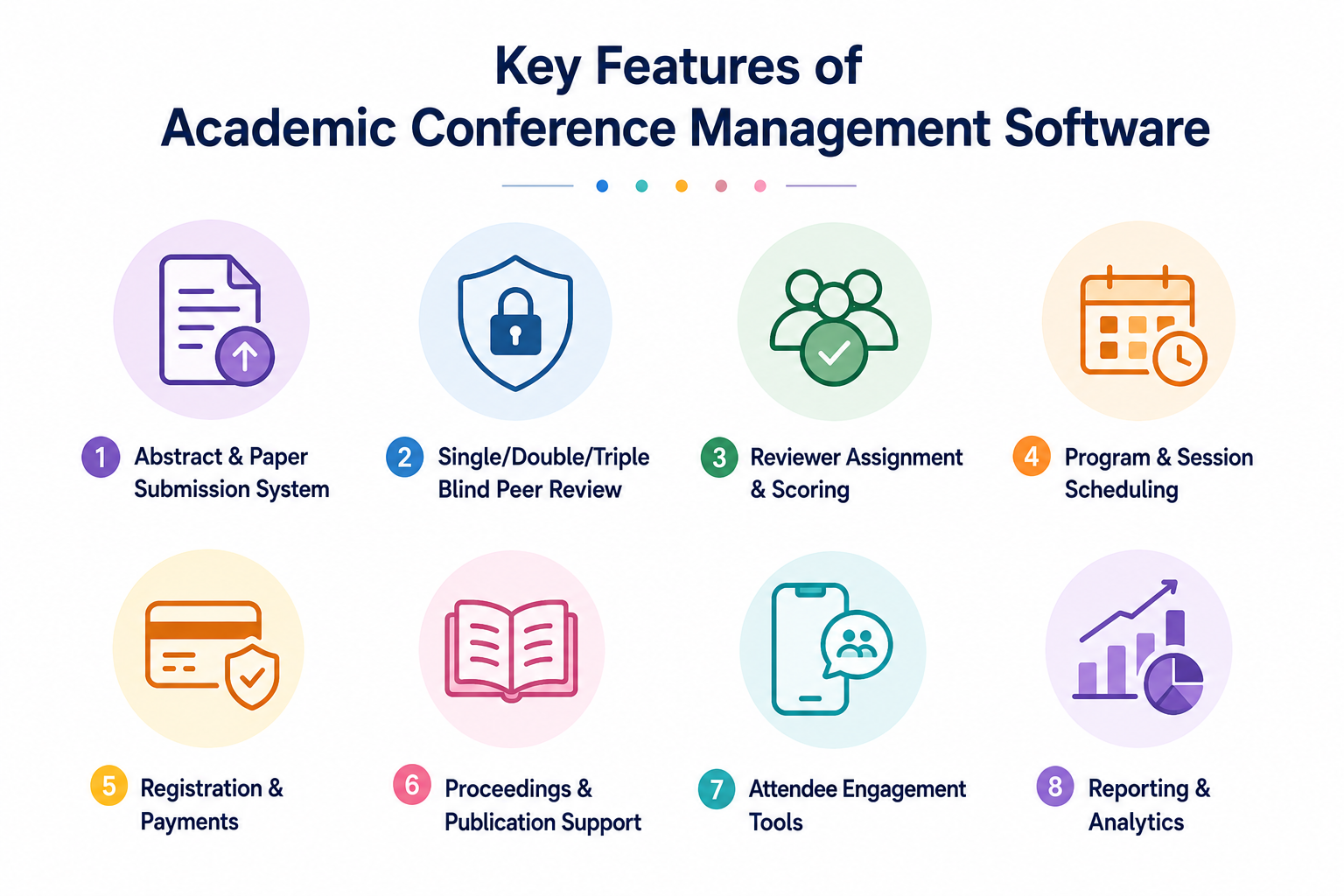 Key Features of Academic Conference Management Software 