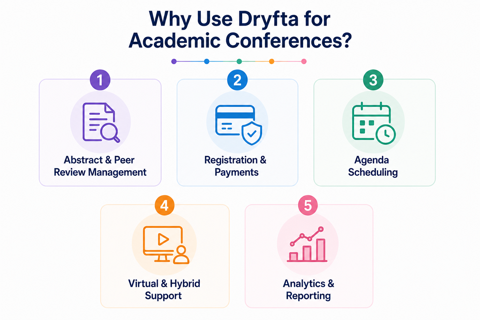 Why Use Dryfta for Academic Conferences? 