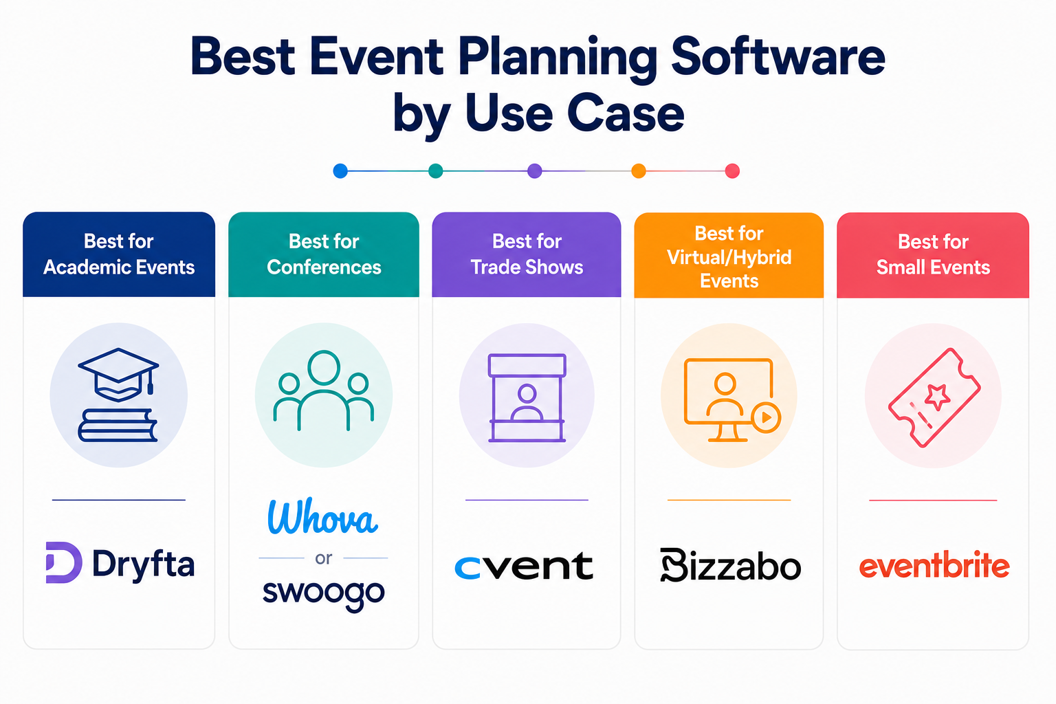 Best Platforms by Use Case 