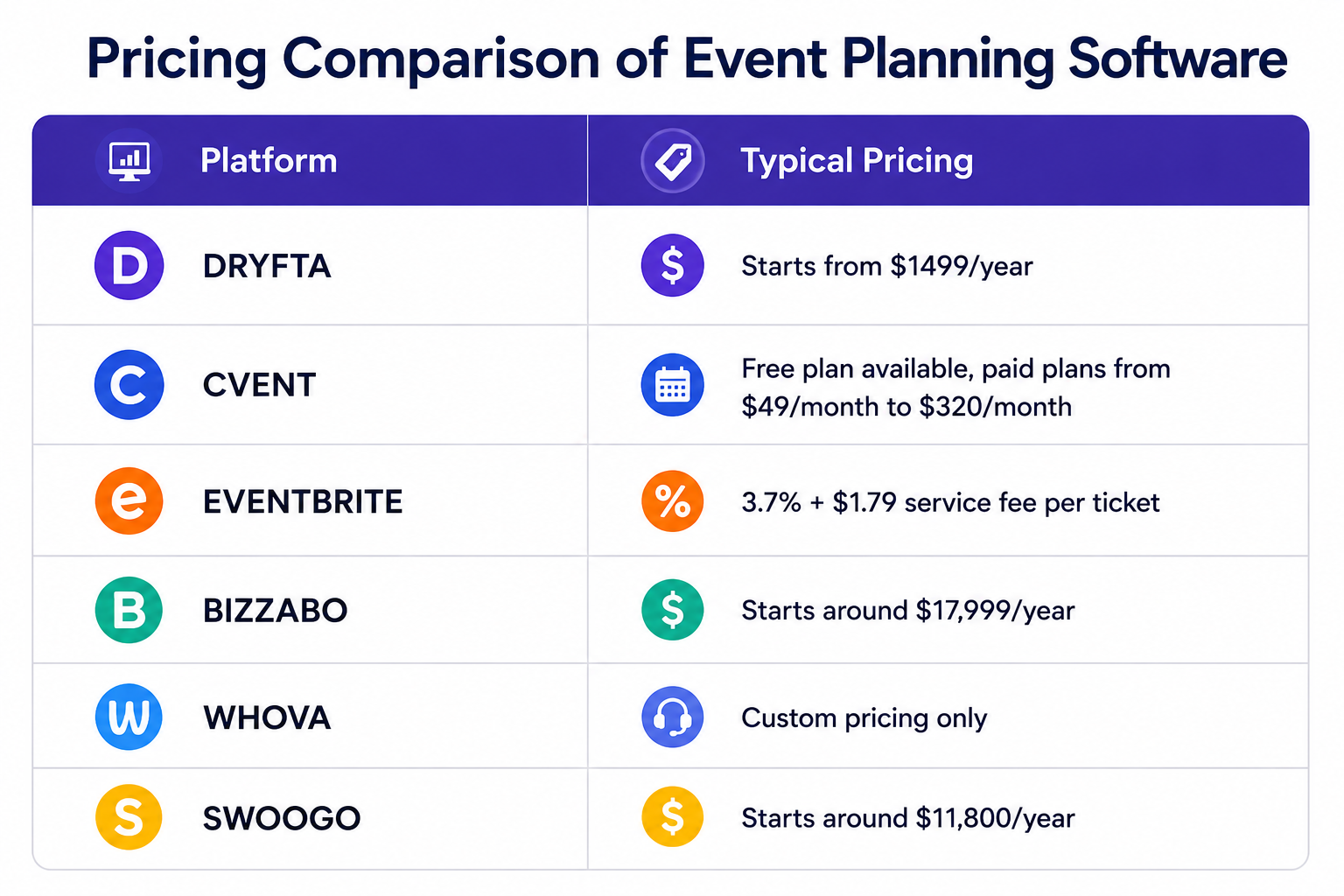 Pricing Comparison of Event Planning Software