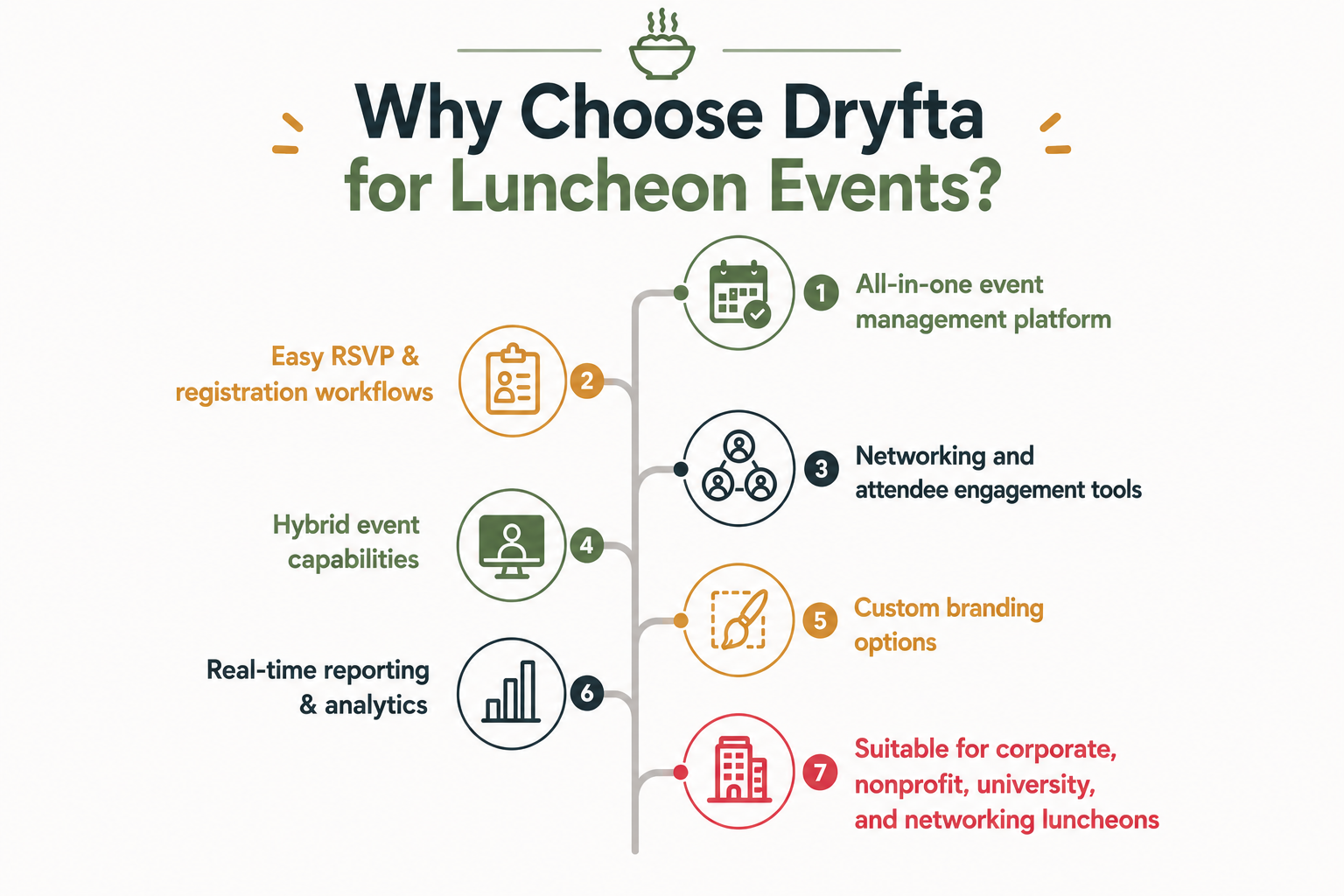 Why Choose Dryfta for Luncheon Events? 