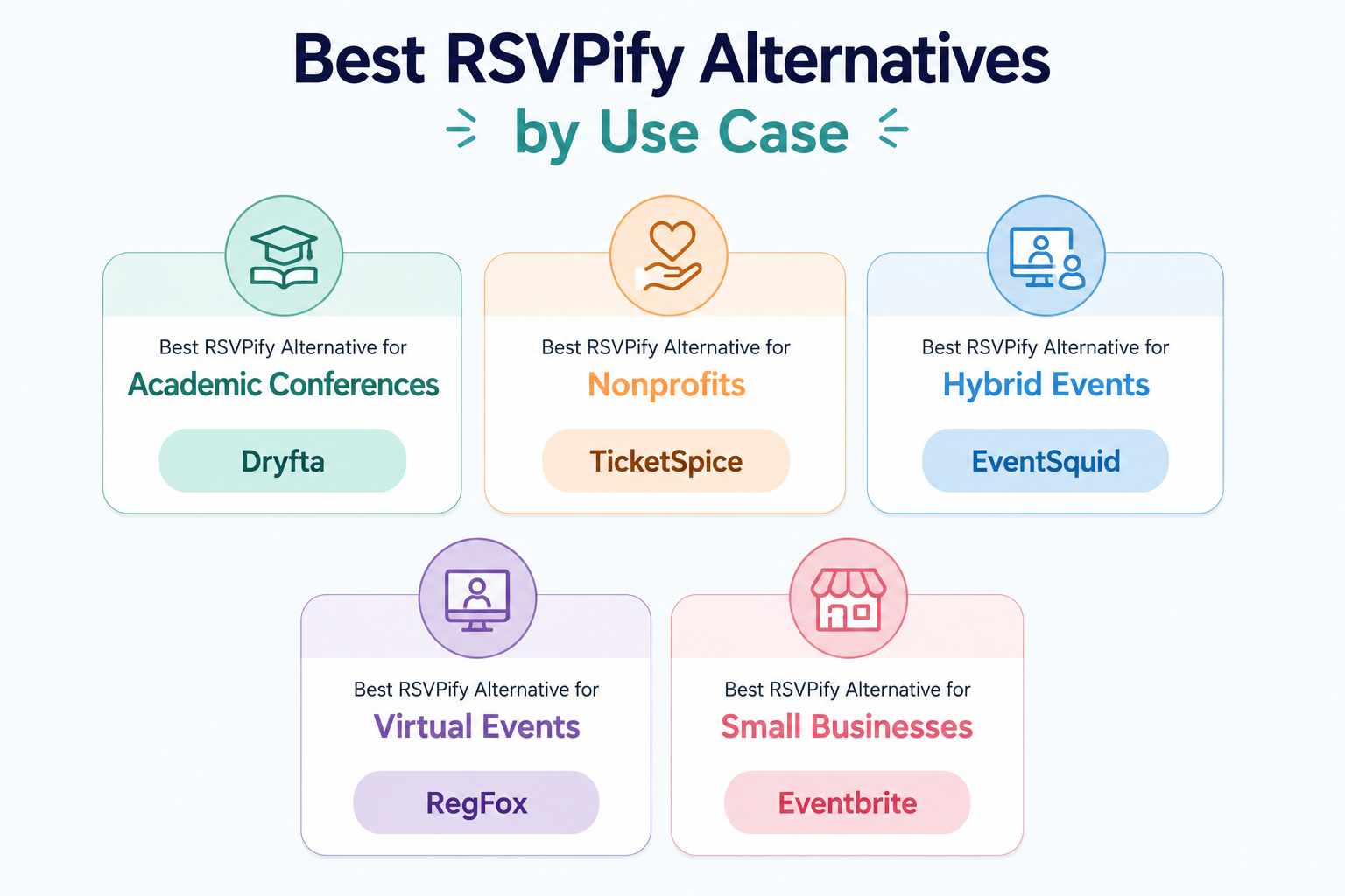 Best RSVPify Alternatives by Use Case