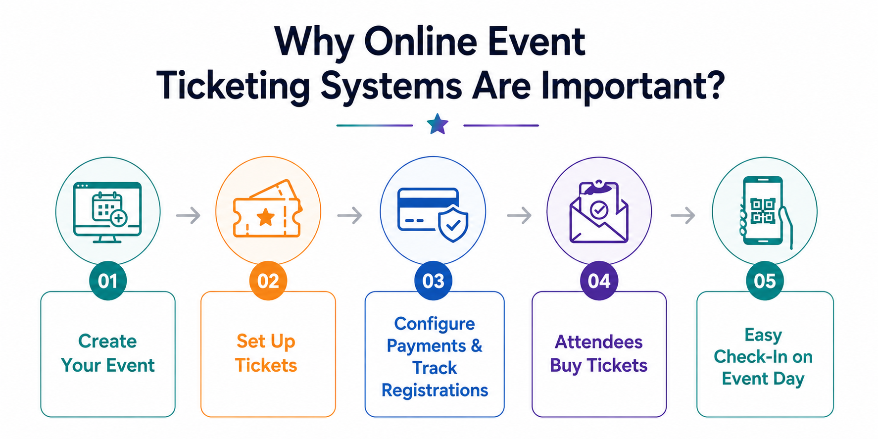 Why Online Event Ticketing Systems Are Important