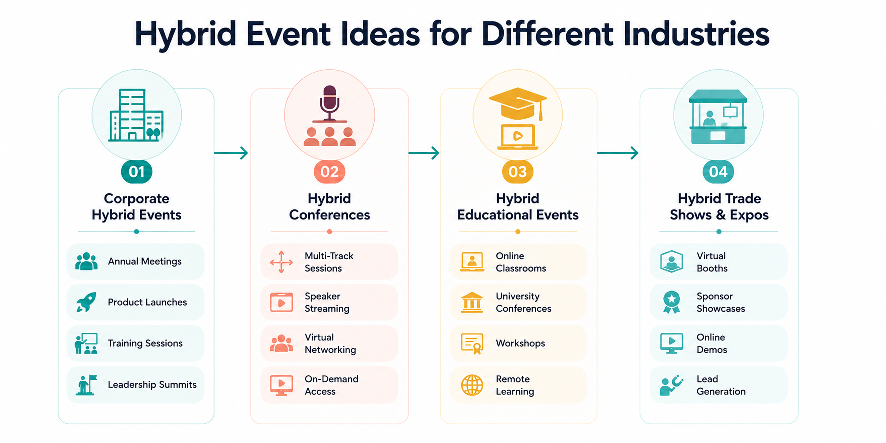  Hybrid Event Ideas for Different Industries 