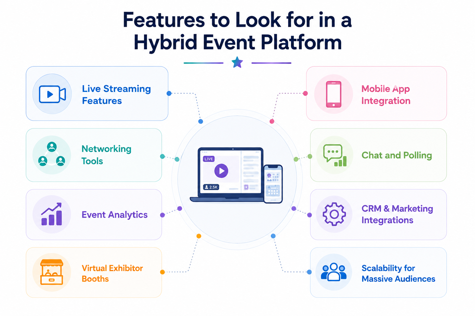 Features to Look for in a Hybrid Event Platform 