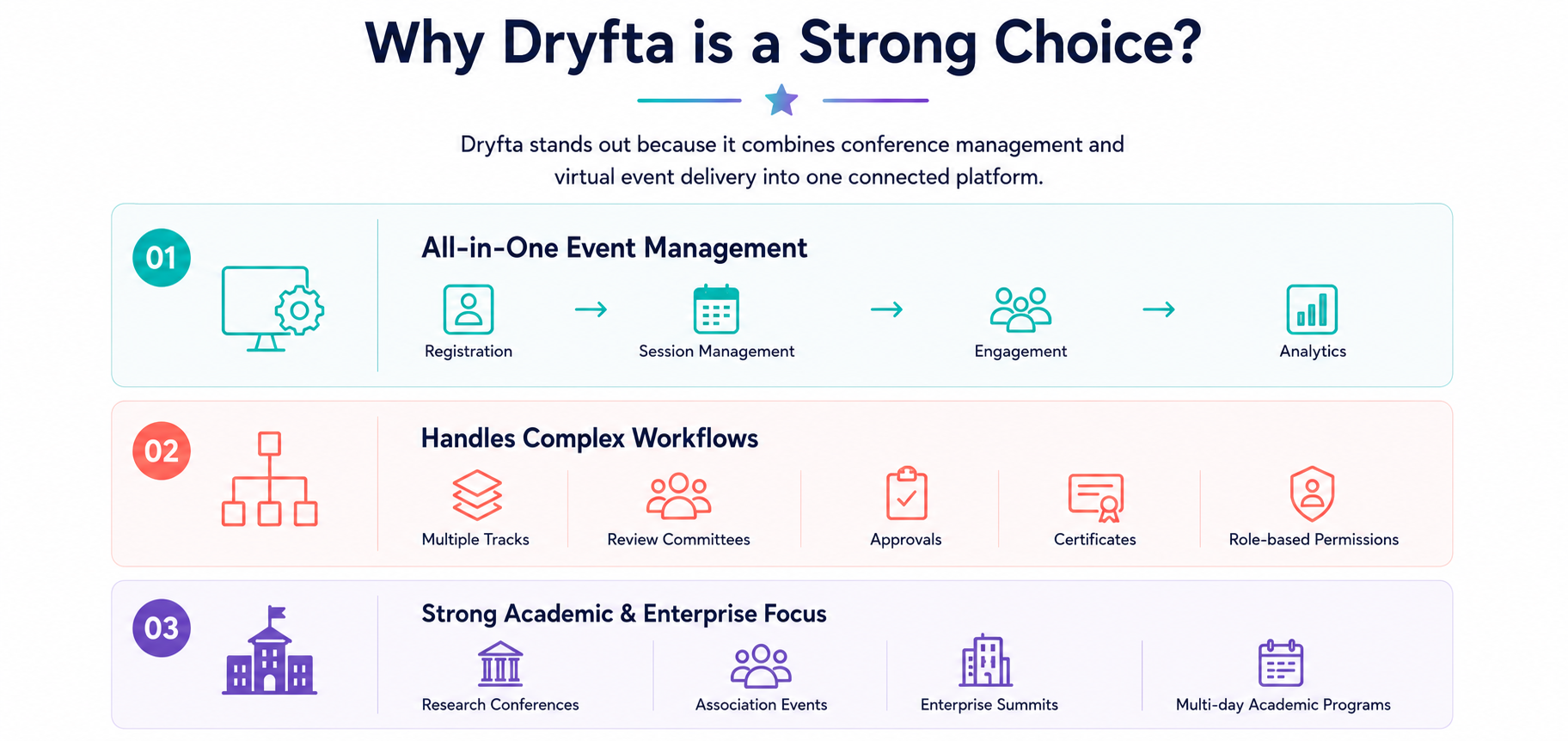 Why Dryfta is a Strong Choice