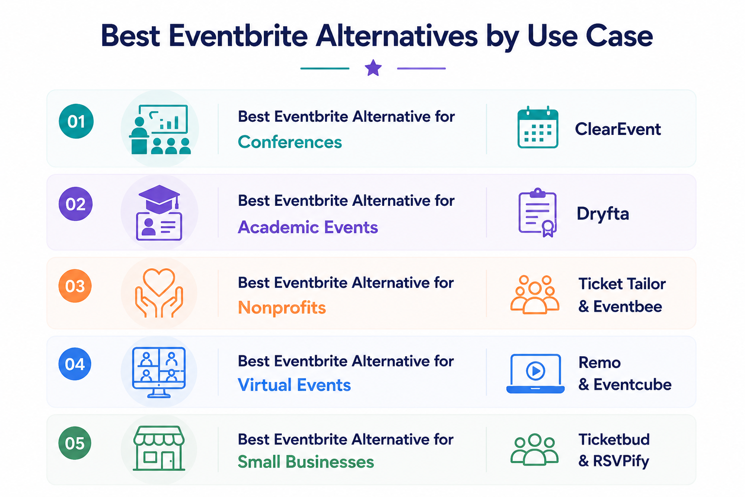 Best Eventbrite Alternatives by Use Case