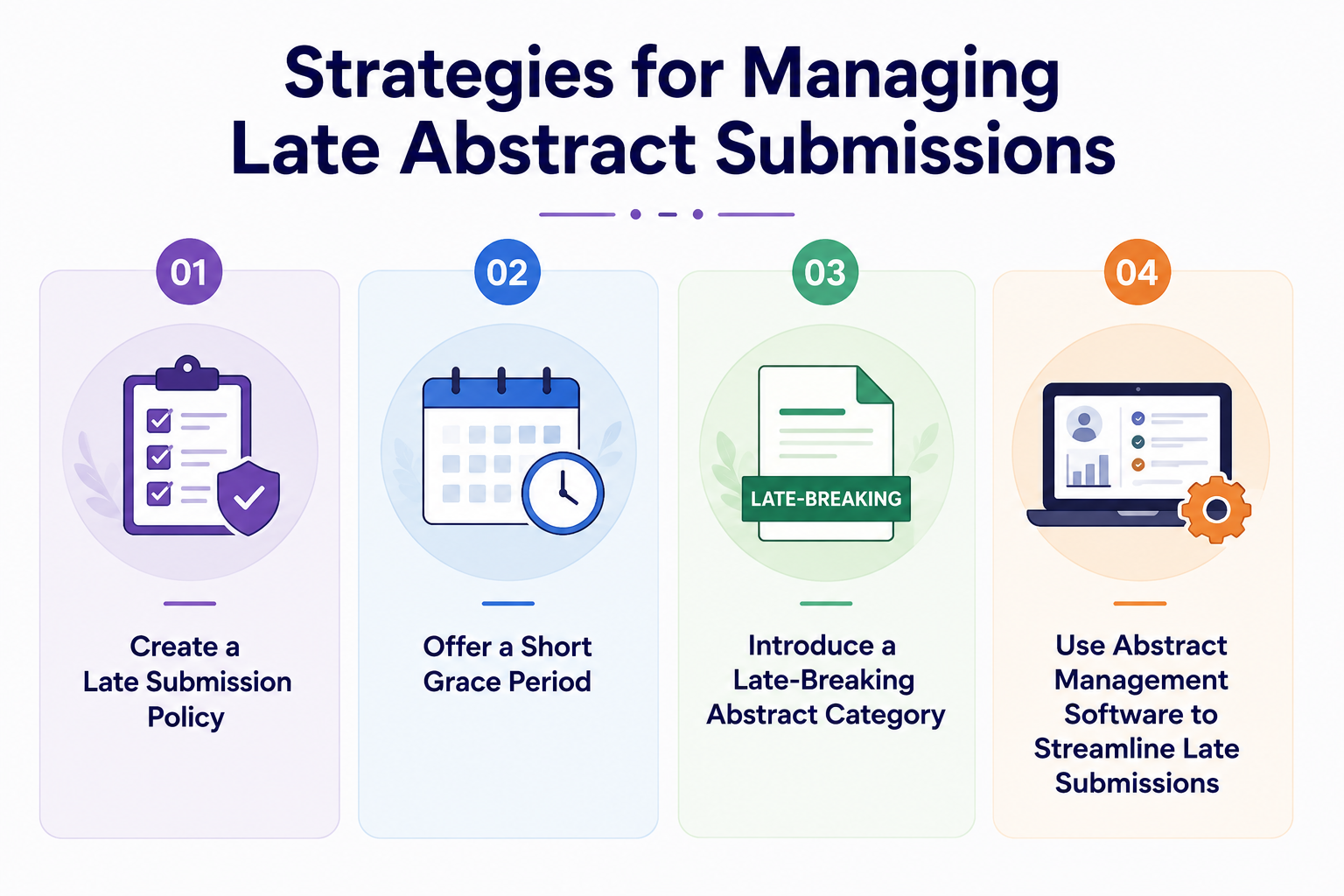 Handling late abstract submissions