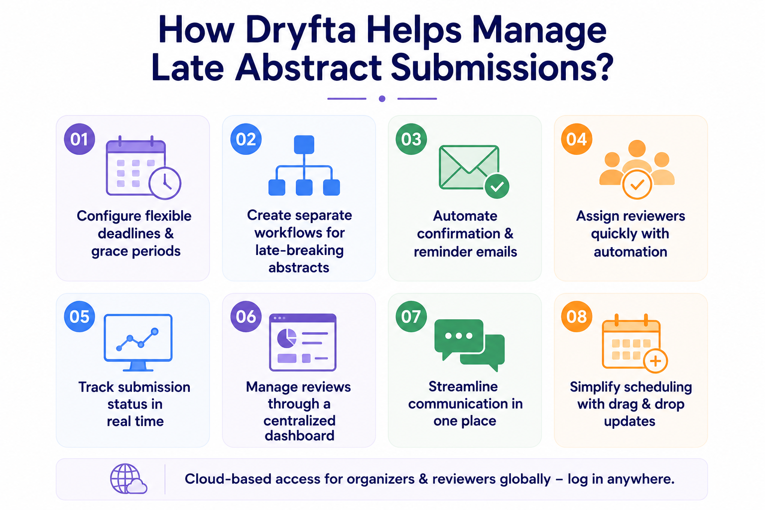 How Dryfta Helps Manage Late Abstract Submissions 