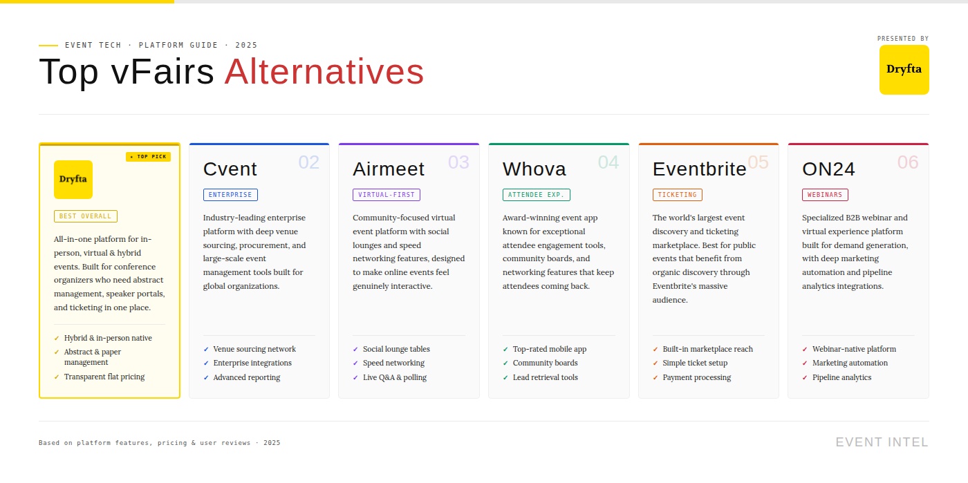 VFairs alternatives