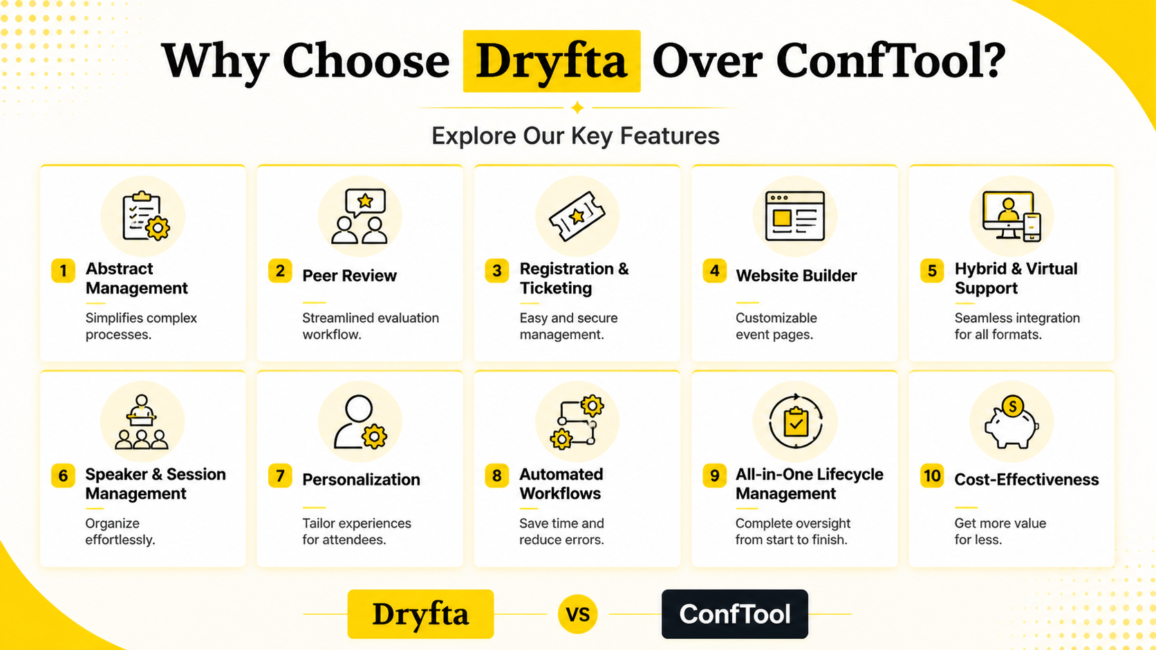 Dryfta vs ConfTool