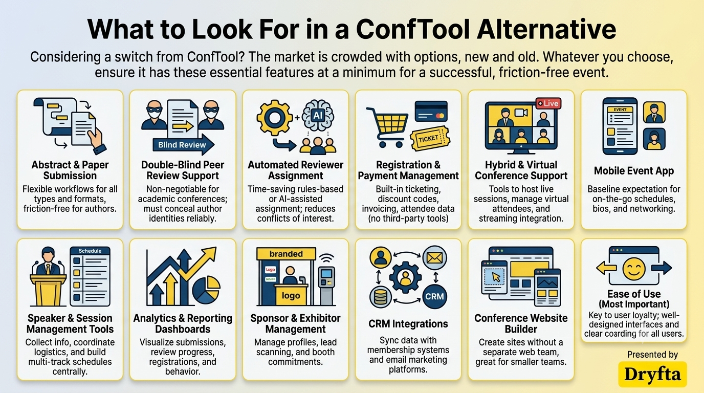 Why organizers look for ConfTool alternatives 