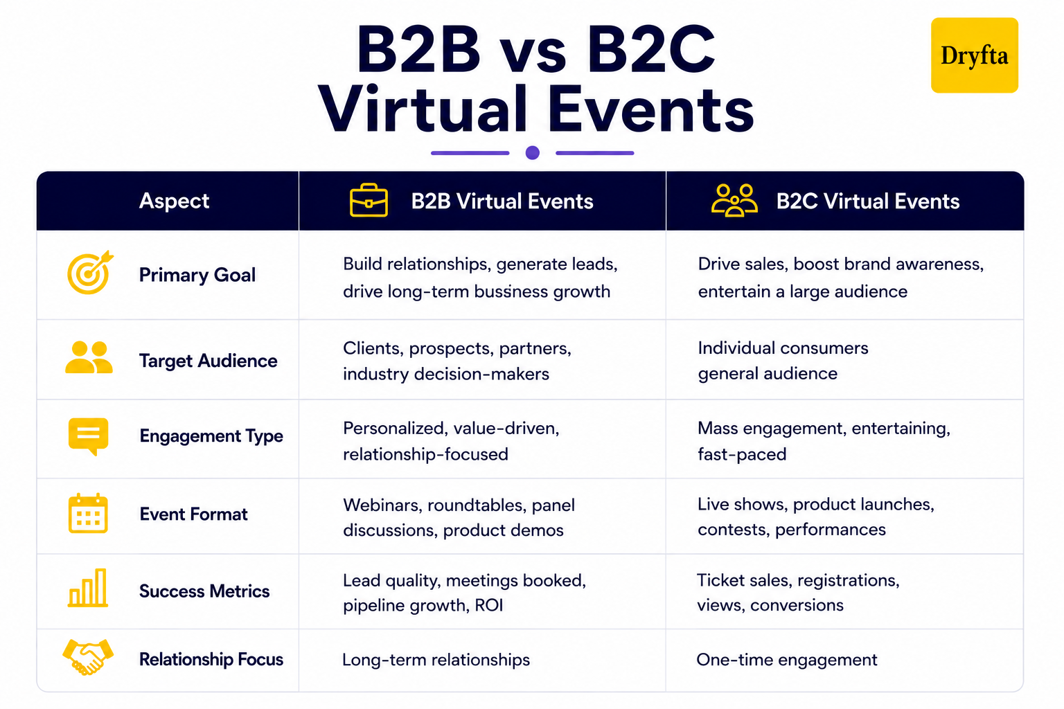 Difference between B2B and B2C virtual events 