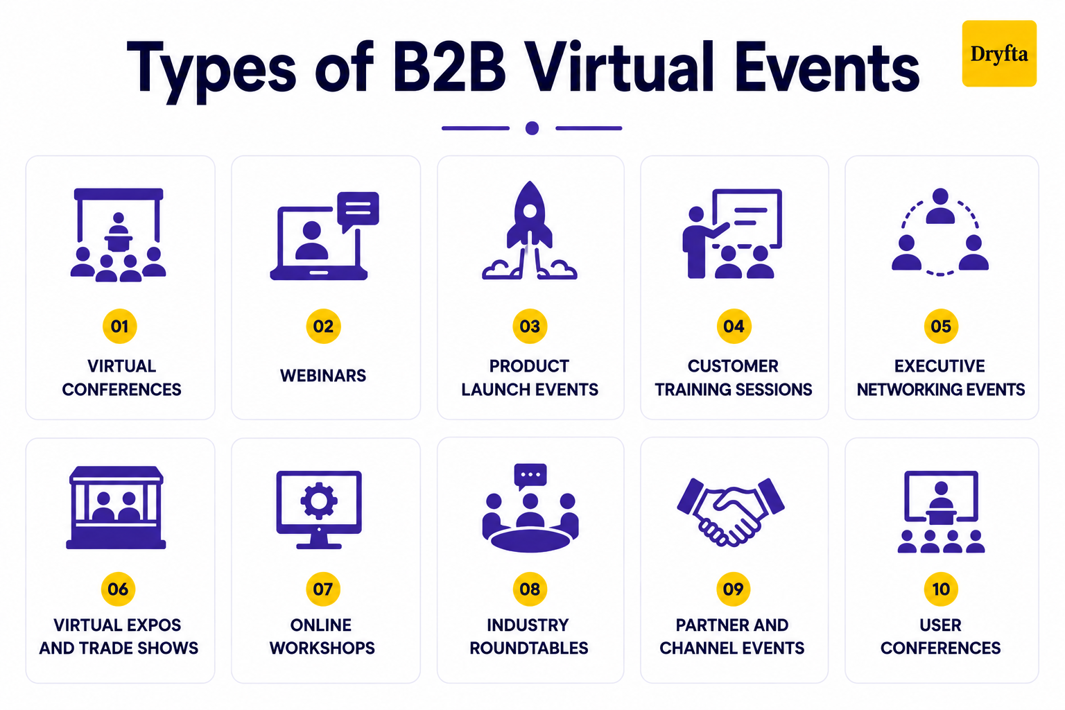 Types of B2B Virtual Events That Generate the Best ROI 