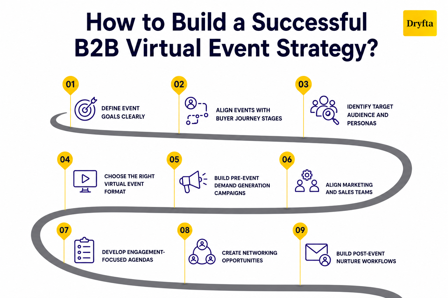 How to Build a Successful B2B Virtual Event Strategy