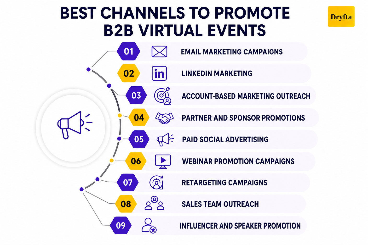 Best Channels to Promote B2B Virtual Events