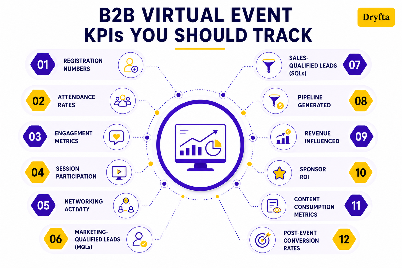 B2B Virtual Event KPIs You Should Track