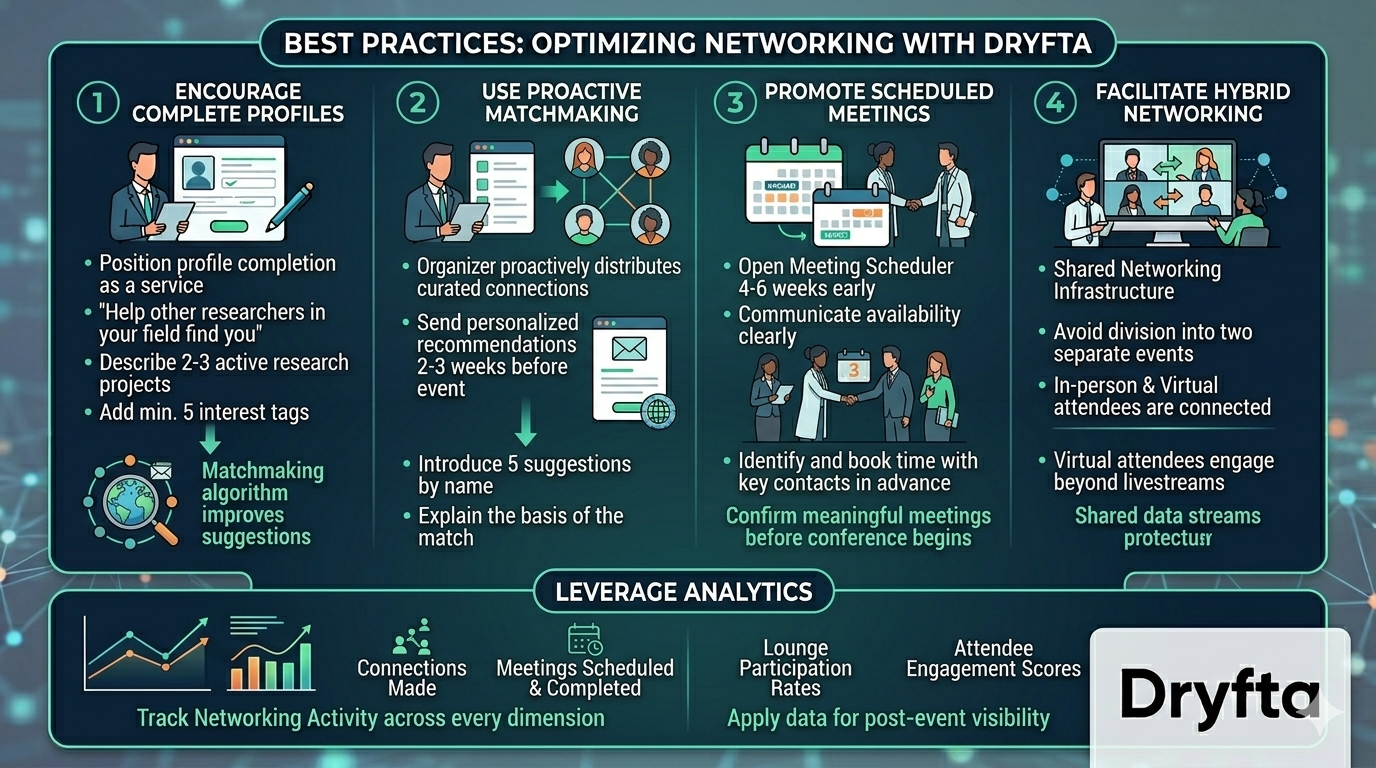 Best Practices For Networking