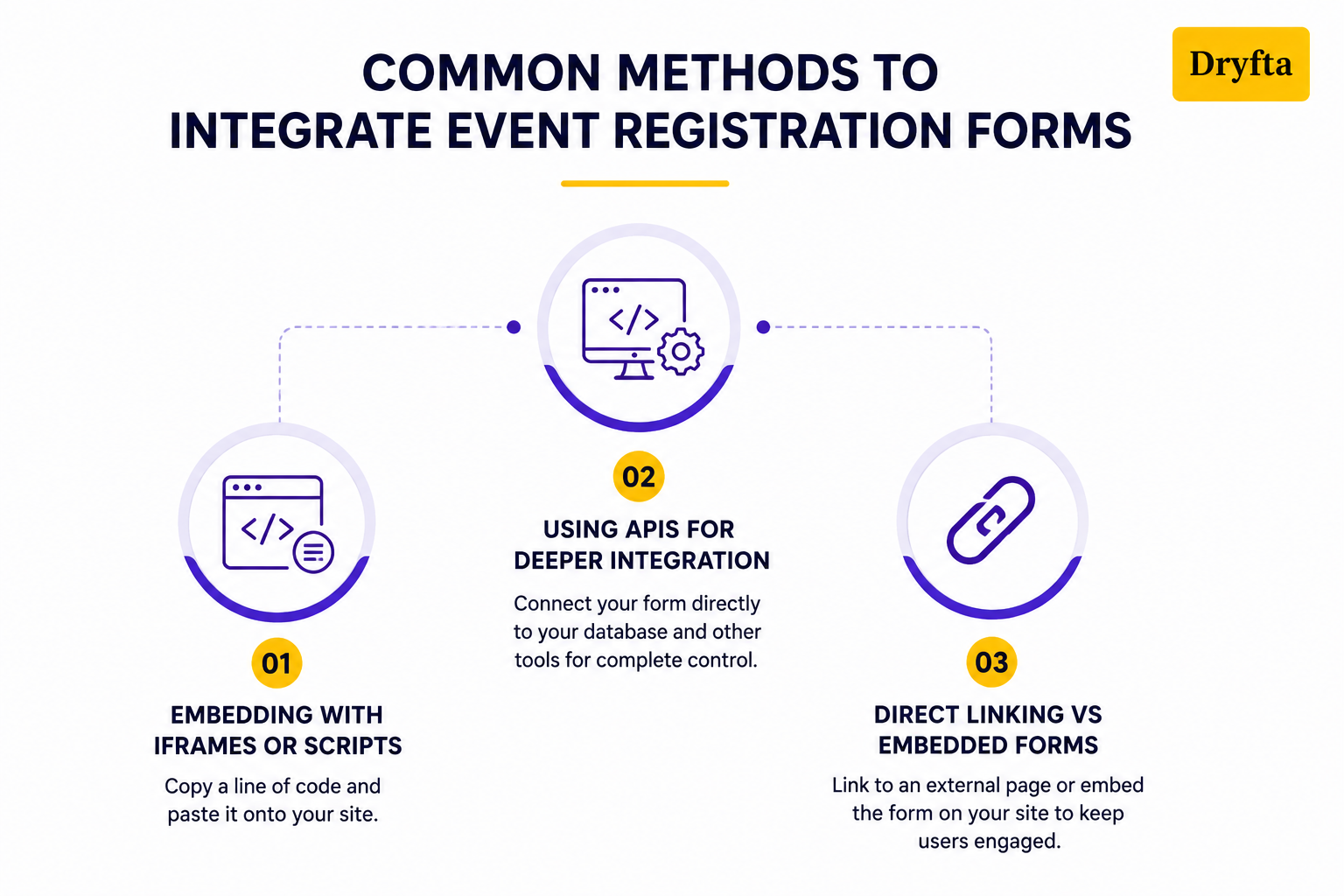 Common Methods to Integrate Event Registration Forms