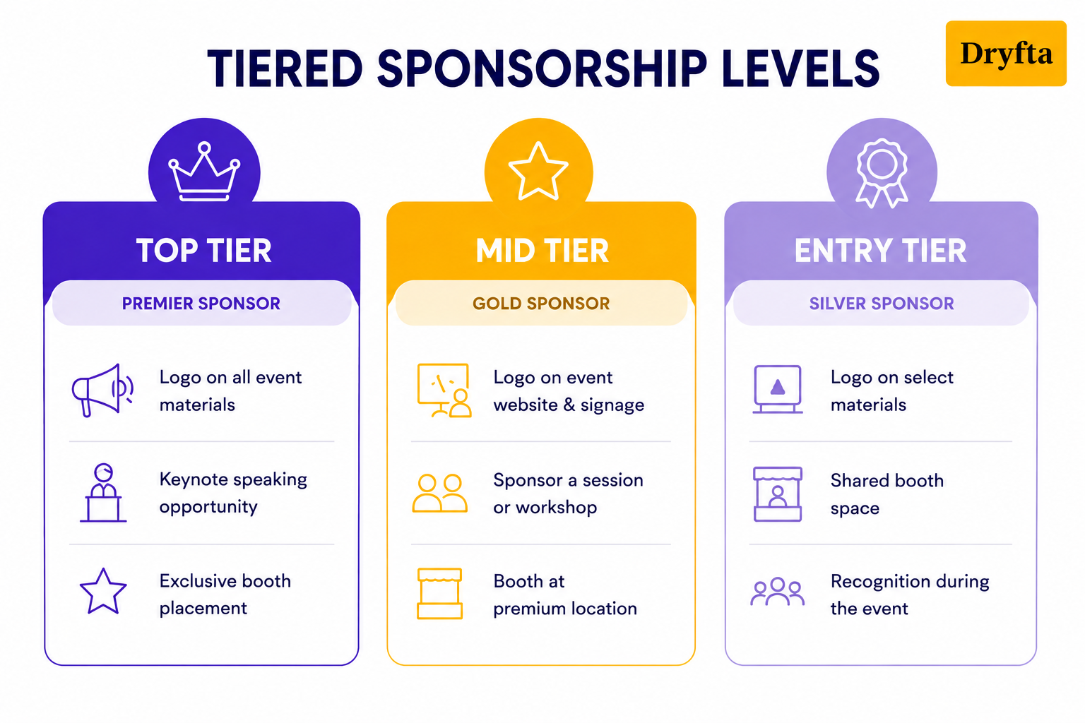 Tiered sponsorship package examples