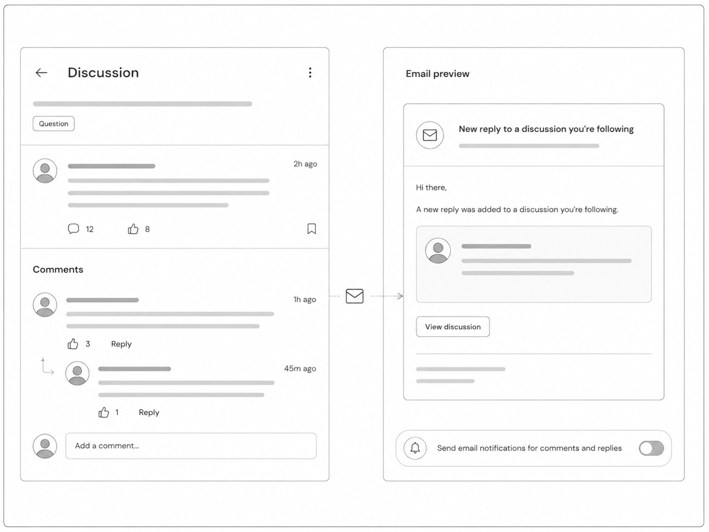 Email notifications for community activity