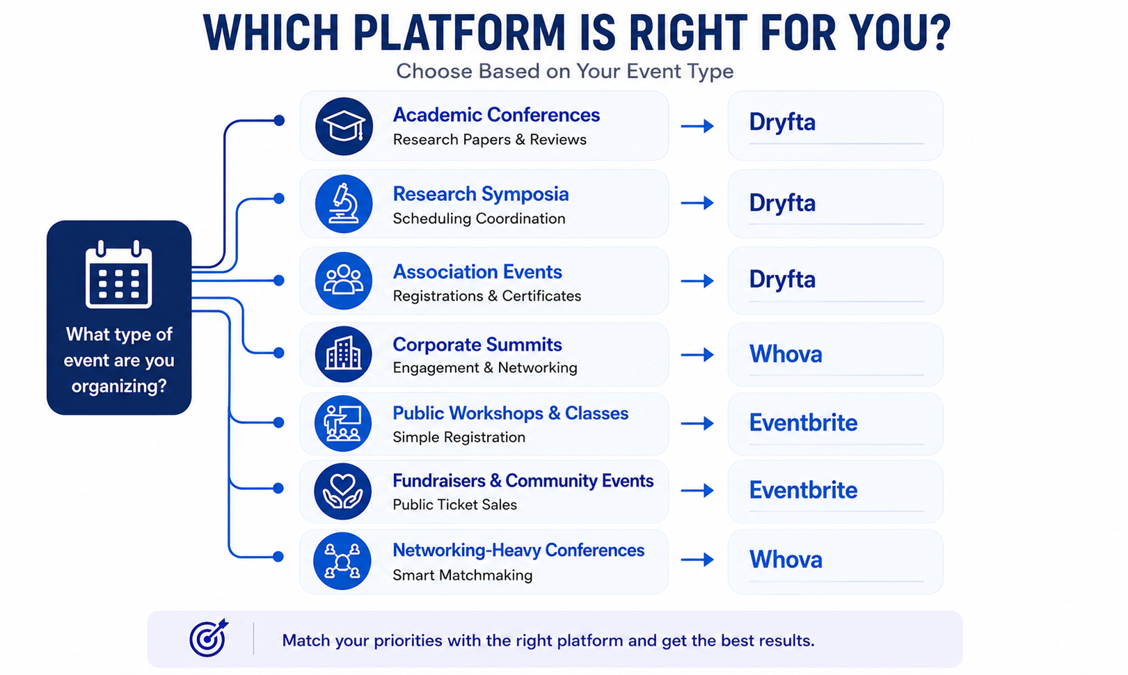  Best Platform by Event Type