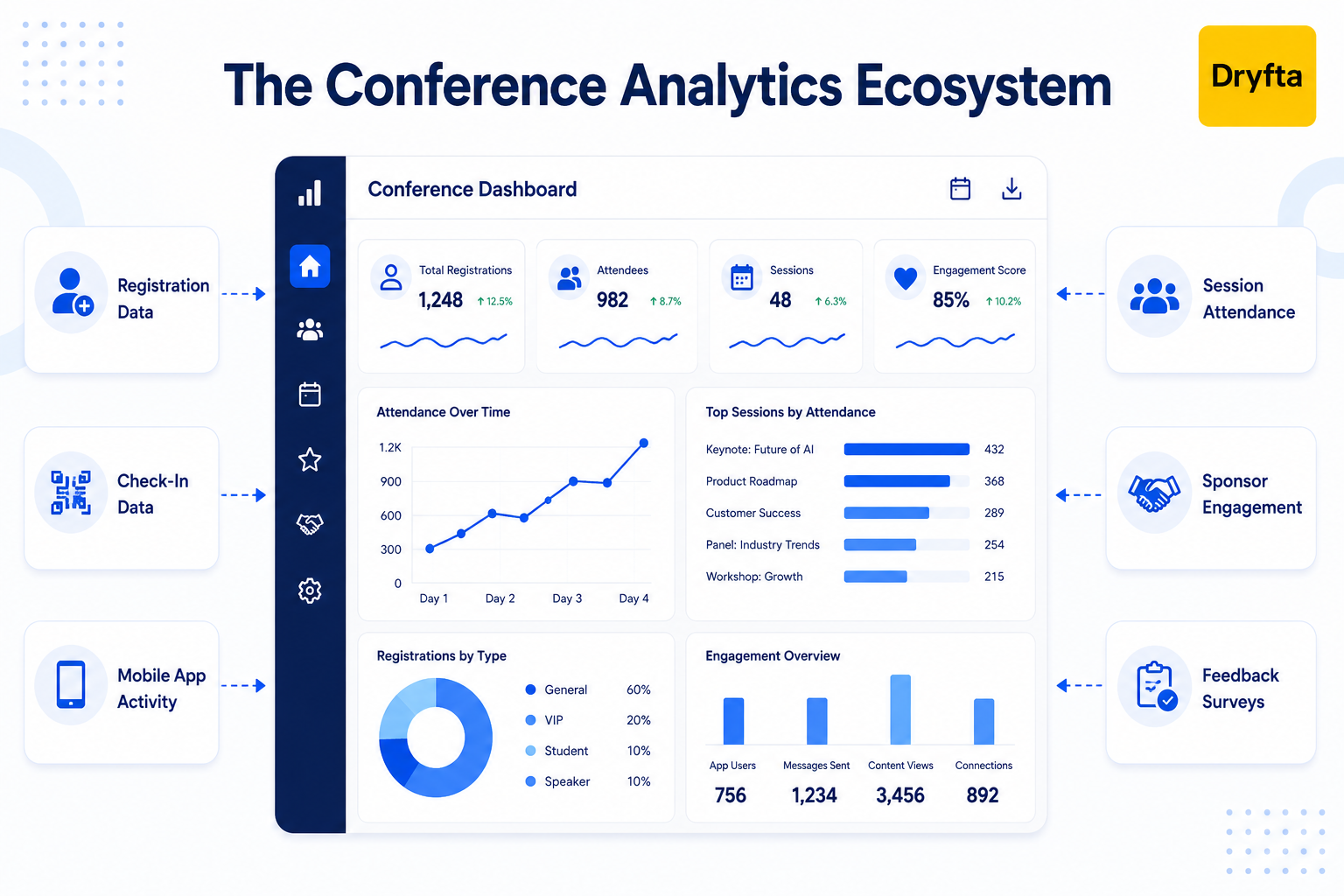 The conference analytics ecosystem