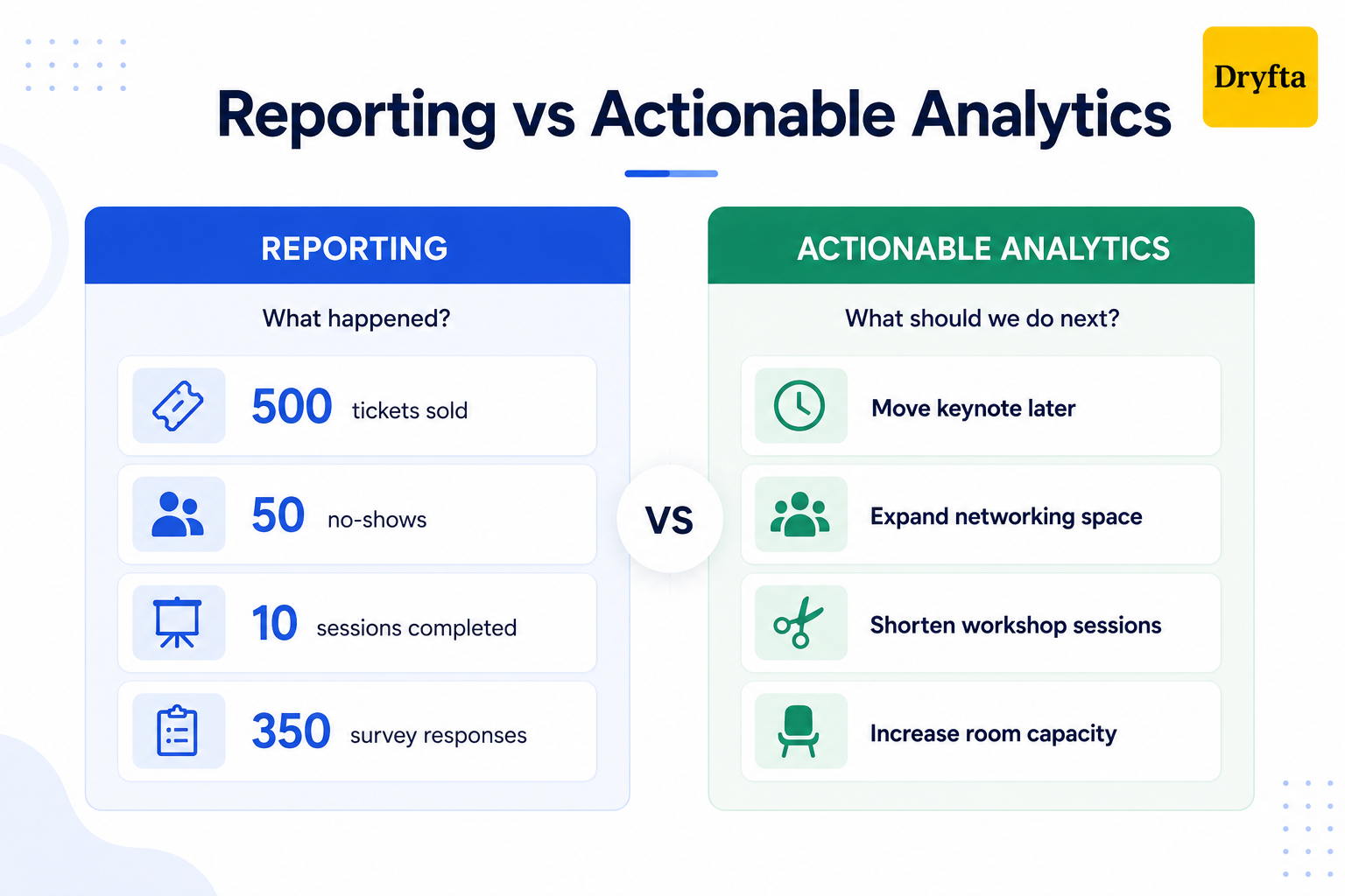 Reporting and Actionable Analytics