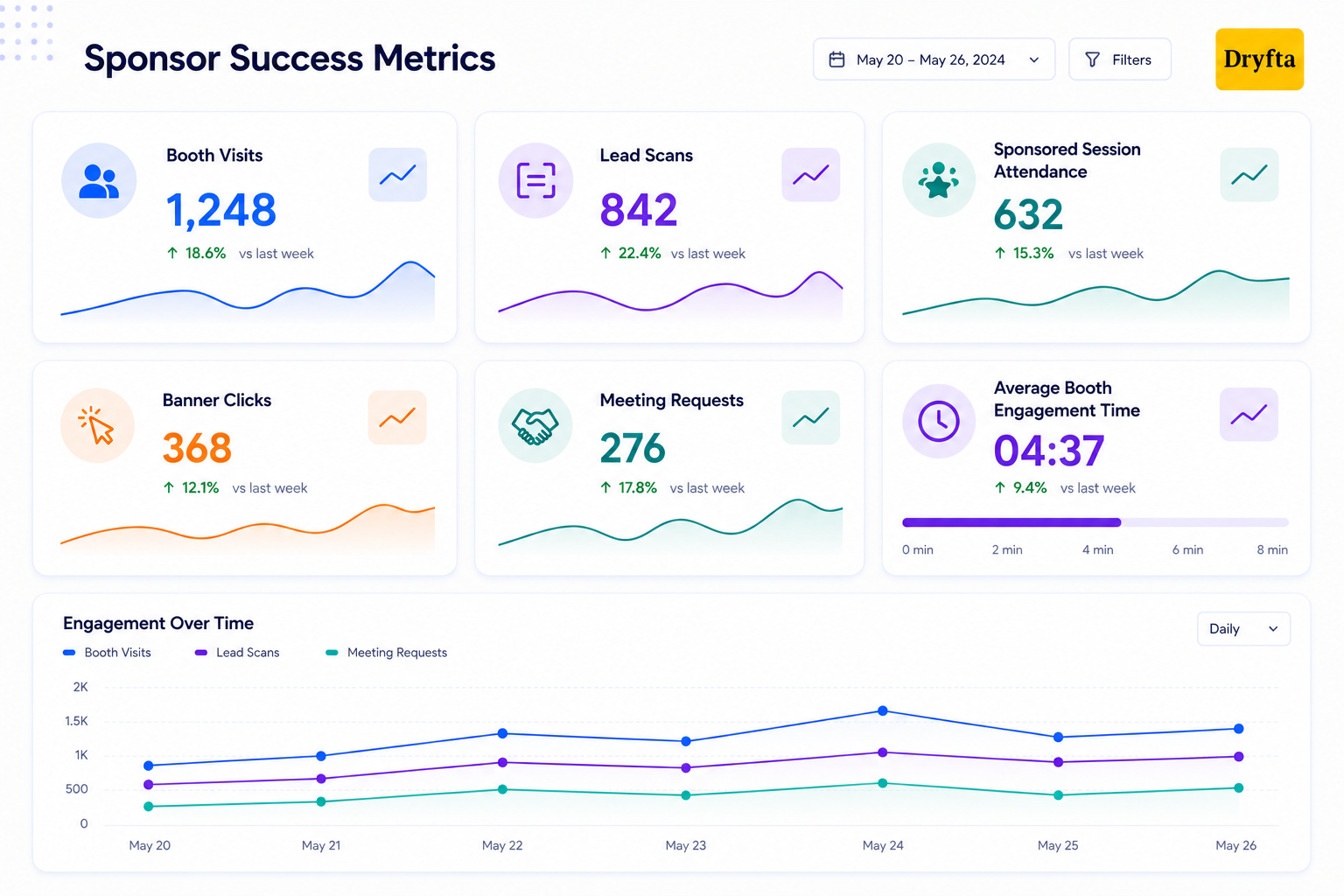 Sponsor ROI dashboard