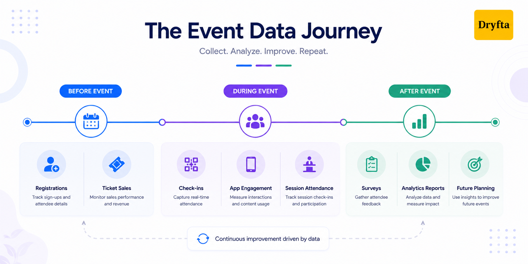 Event data journey timeline