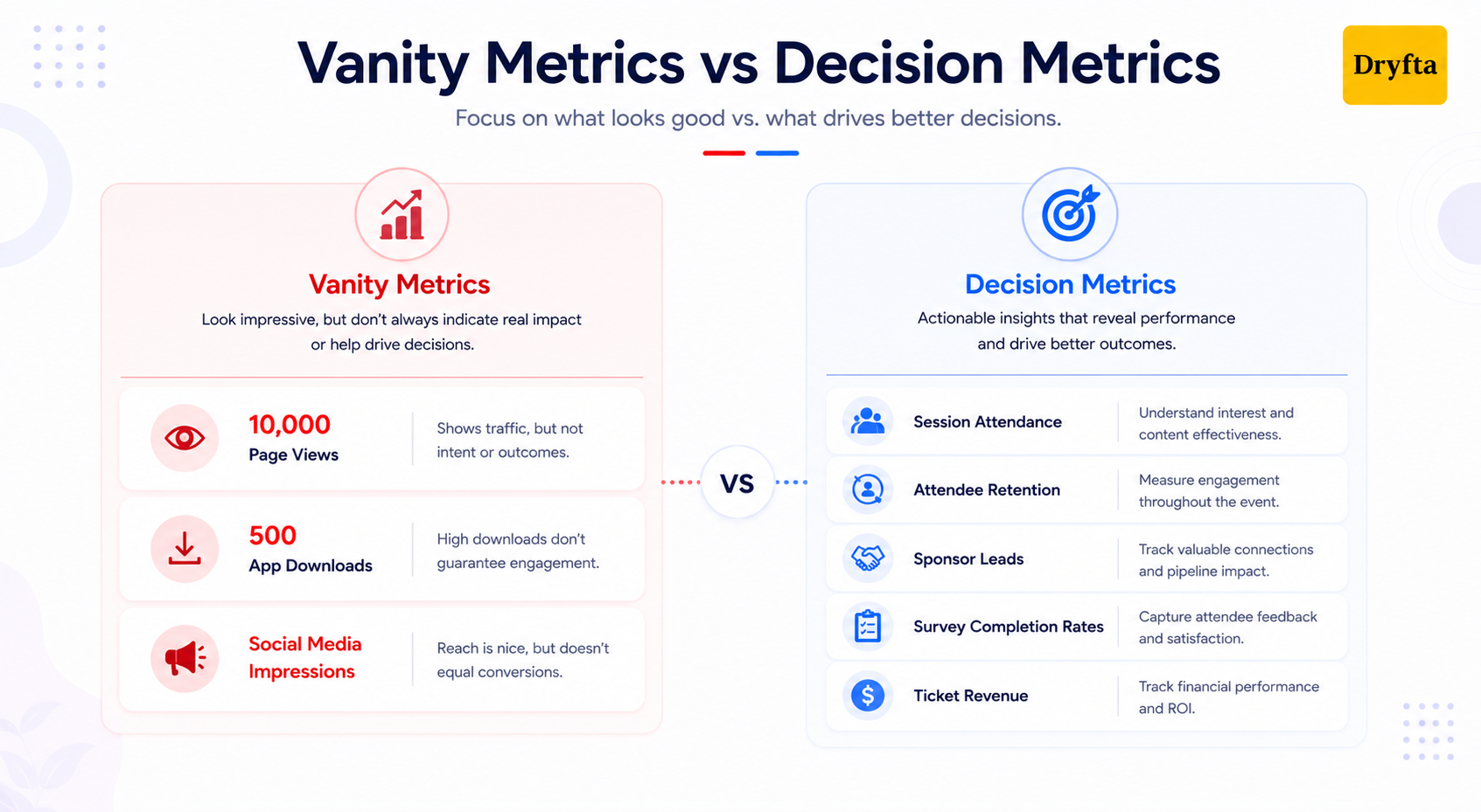 Vanity metrics vs decision metrics