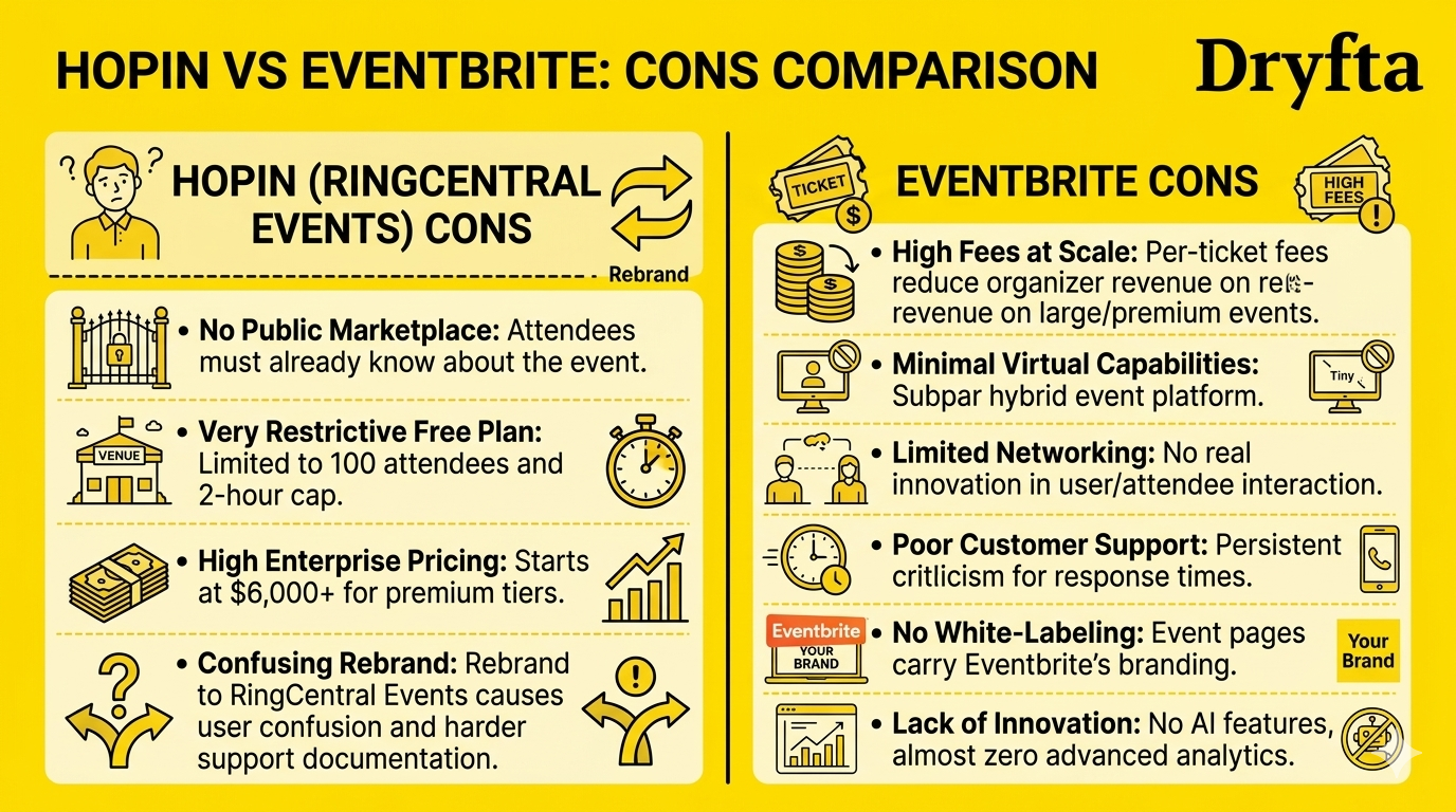 Hopin vs Eventbrite Cons