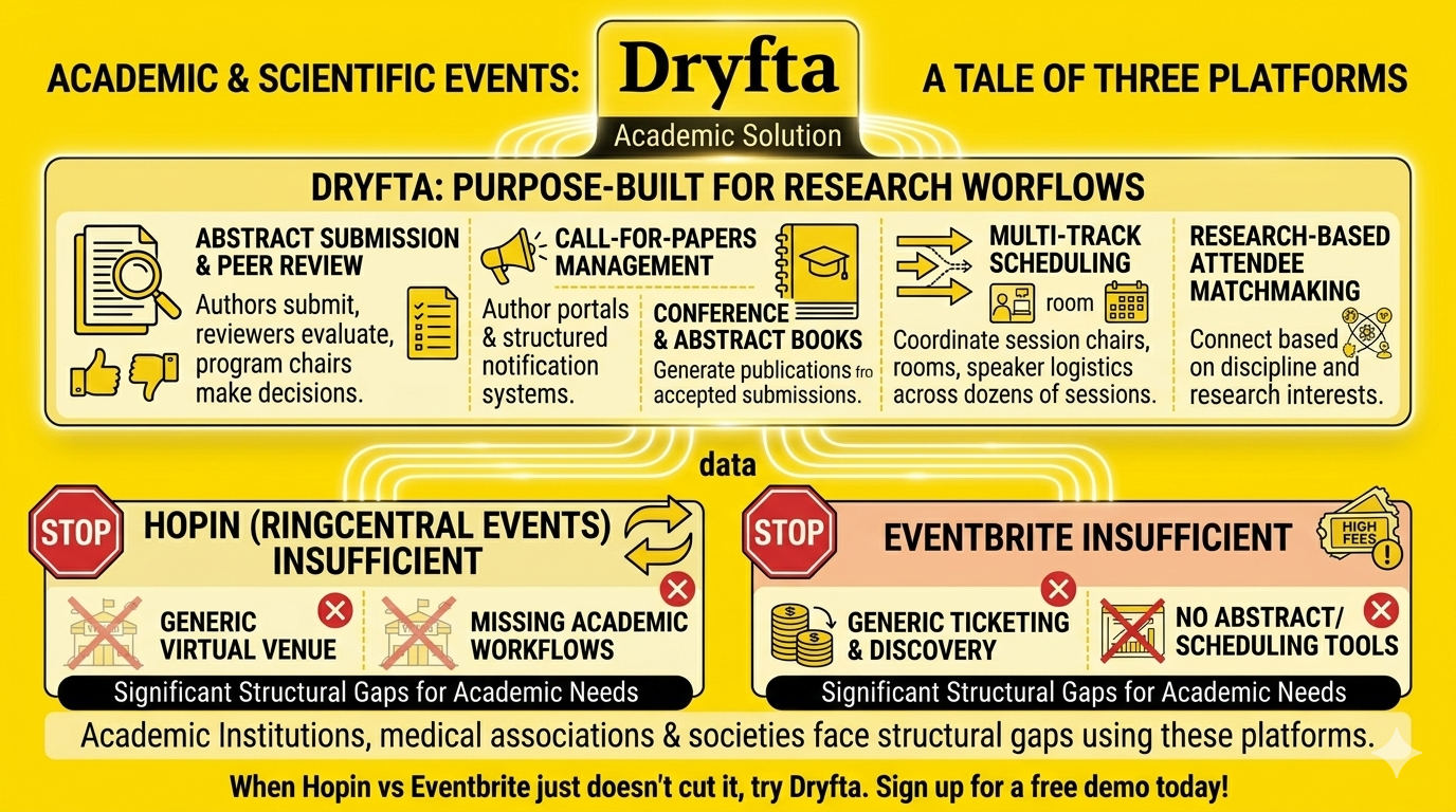 Dryfta