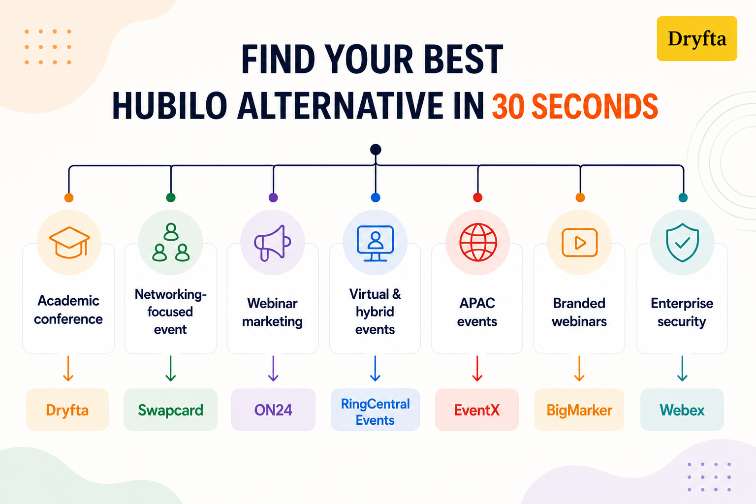 Which Hubilo Alternative Is Right for Your Event?